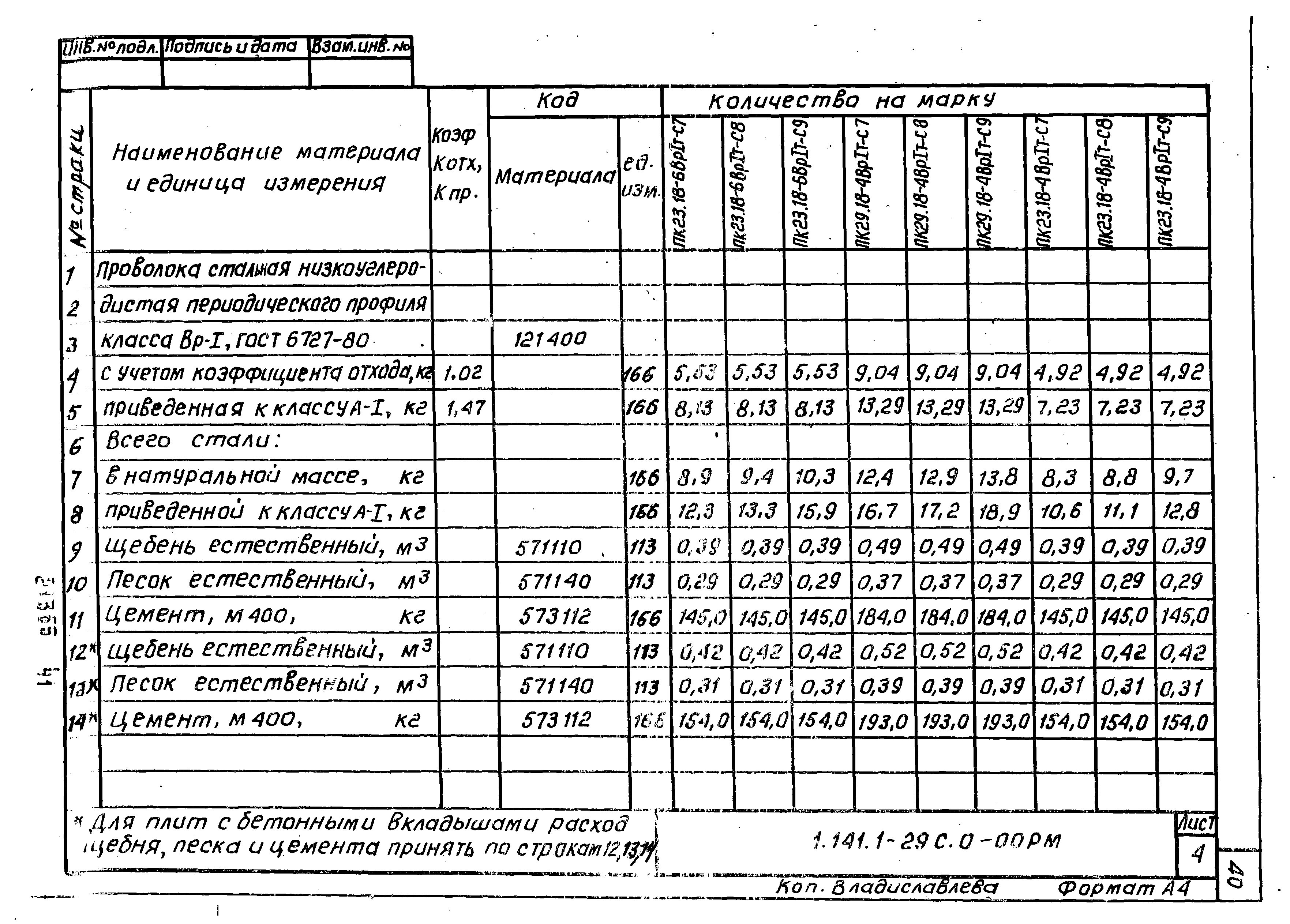 Серия 1.141.1-29с