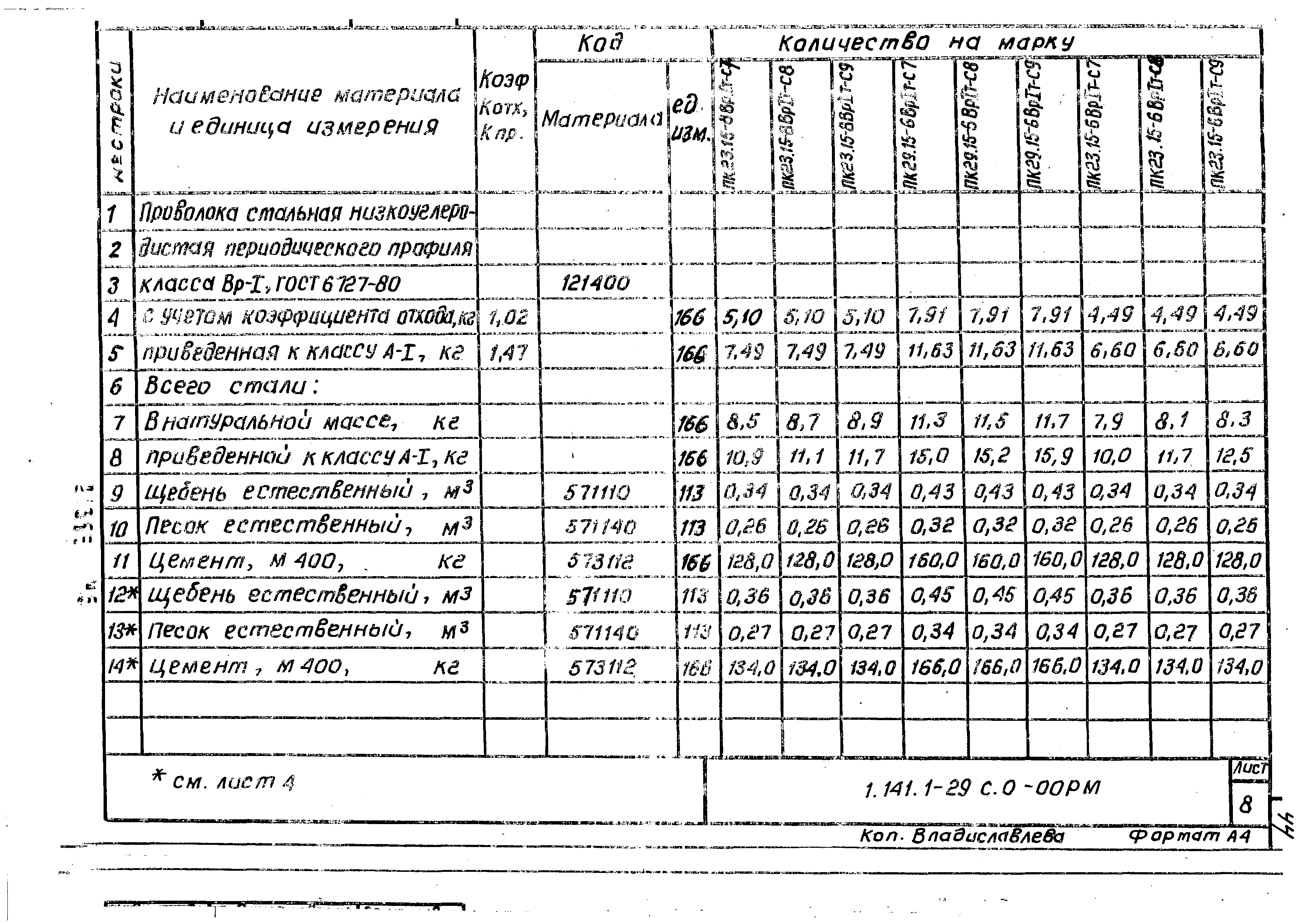 Серия 1.141.1-29с