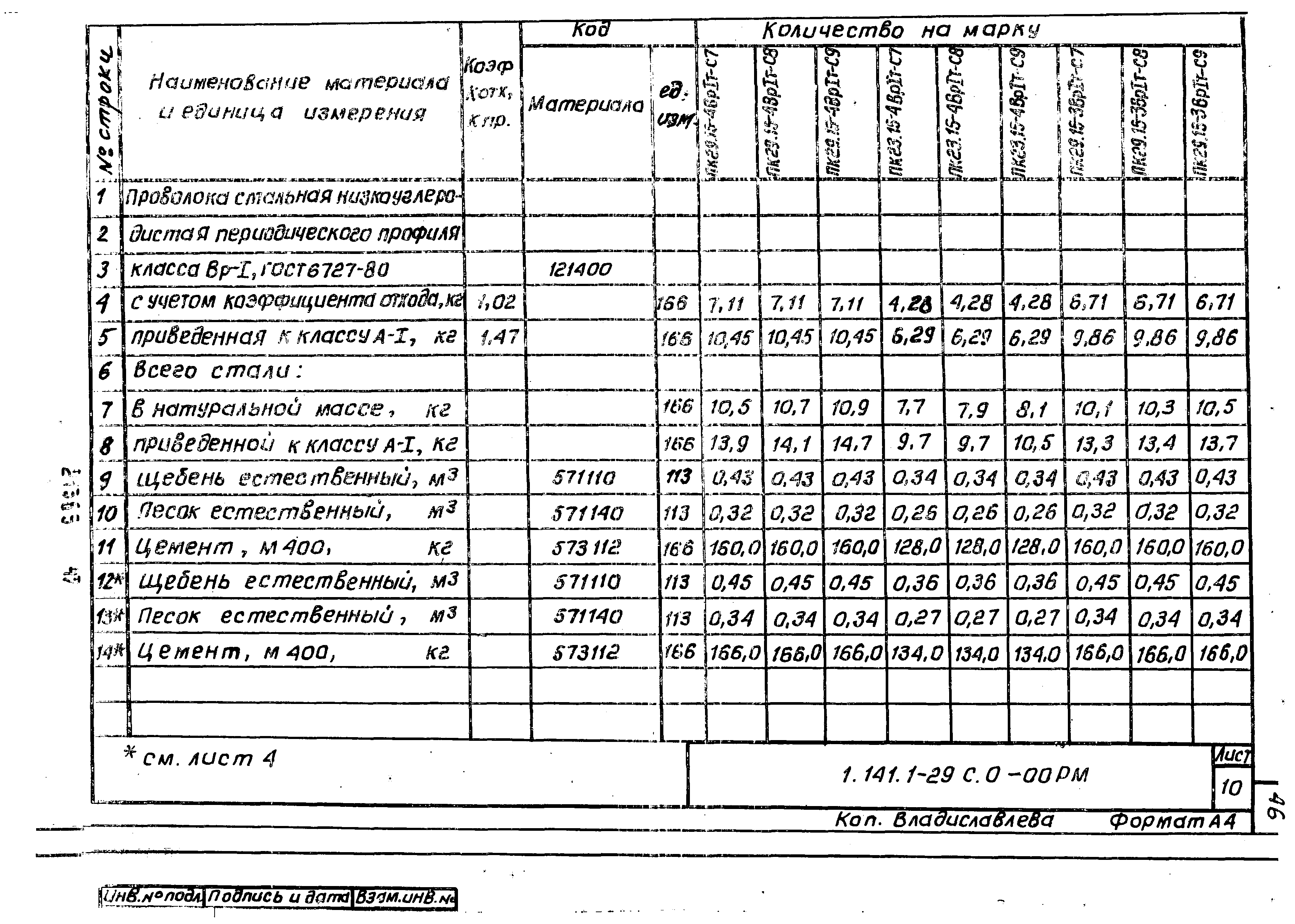 Серия 1.141.1-29с