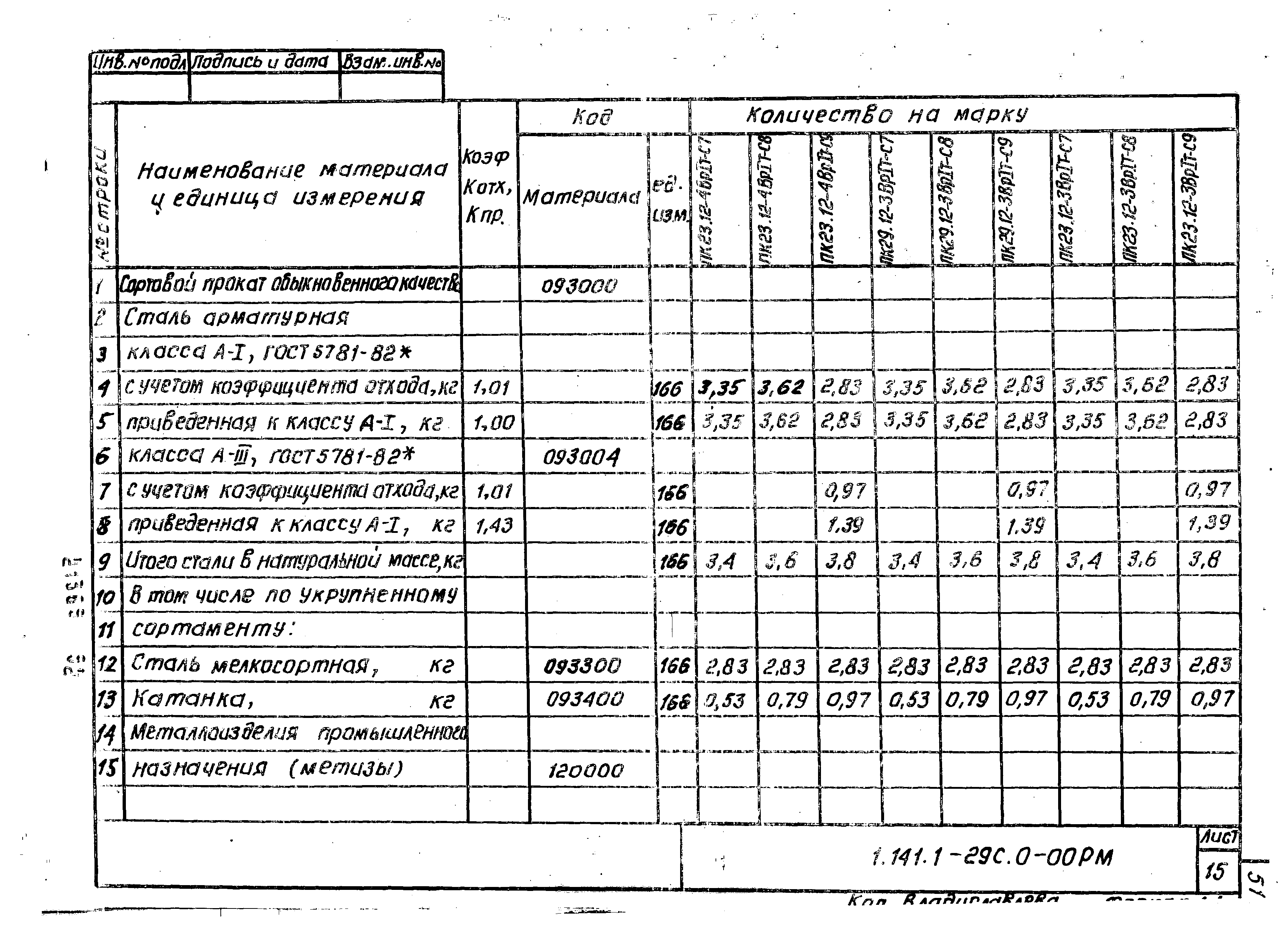 Серия 1.141.1-29с