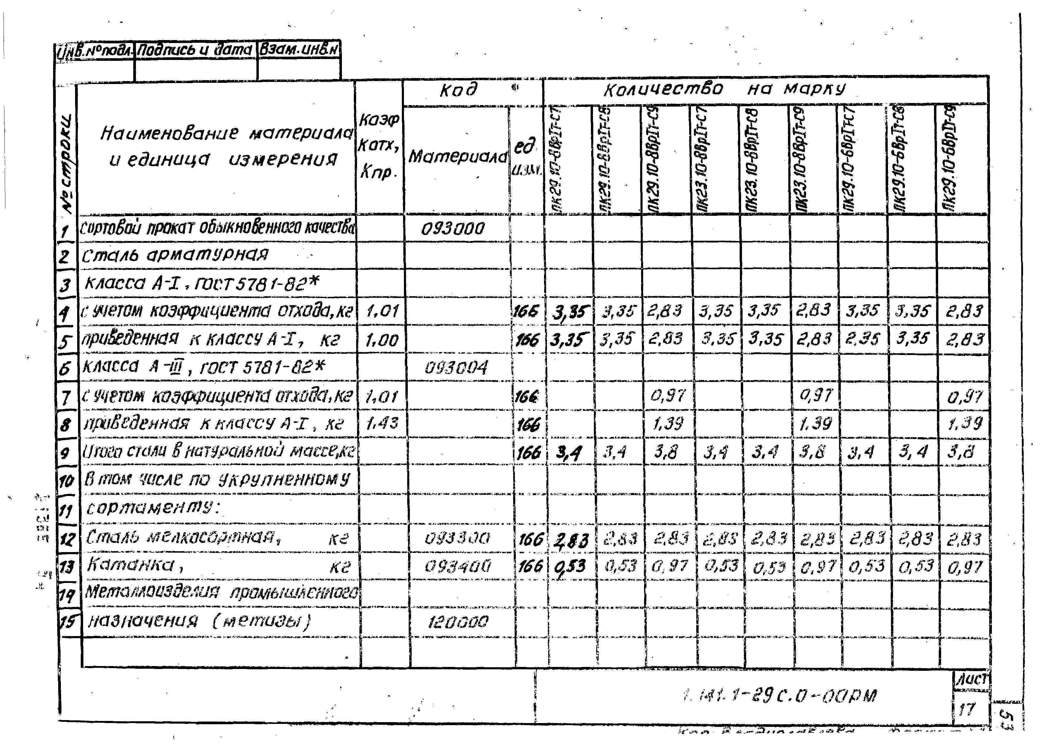 Серия 1.141.1-29с