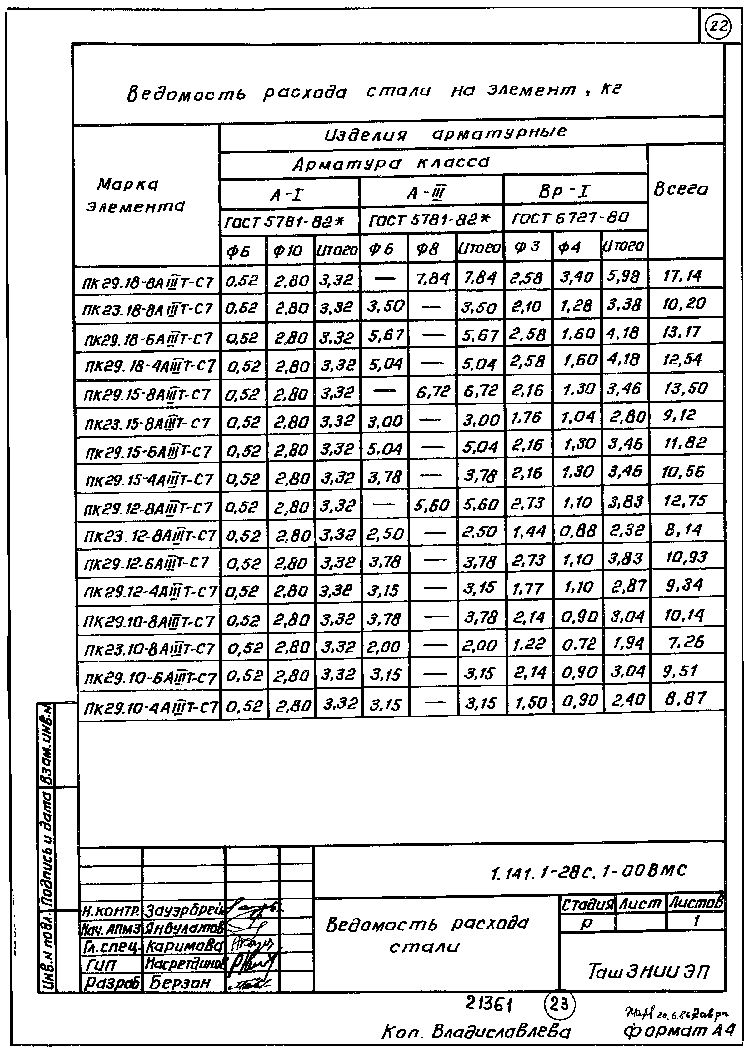 Серия 1.141.1-28с