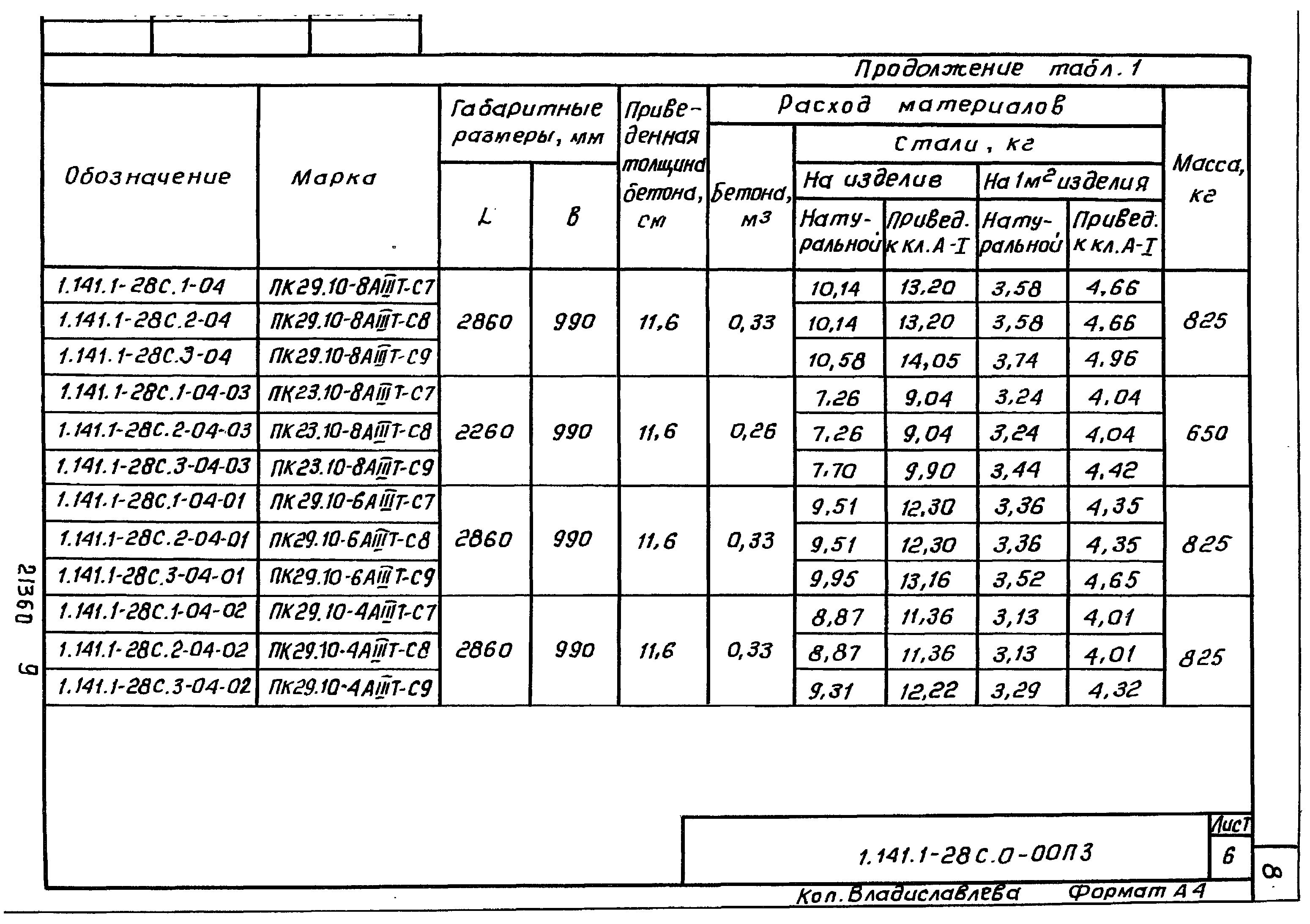 Серия 1.141.1-28с