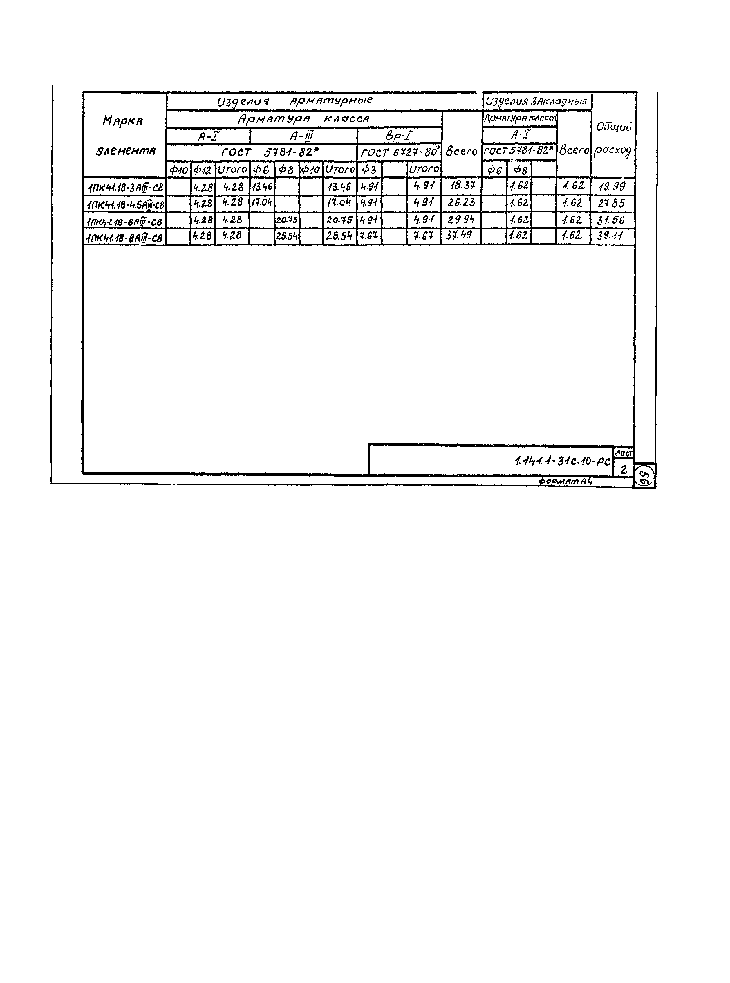 Серия 1.141.1-31с