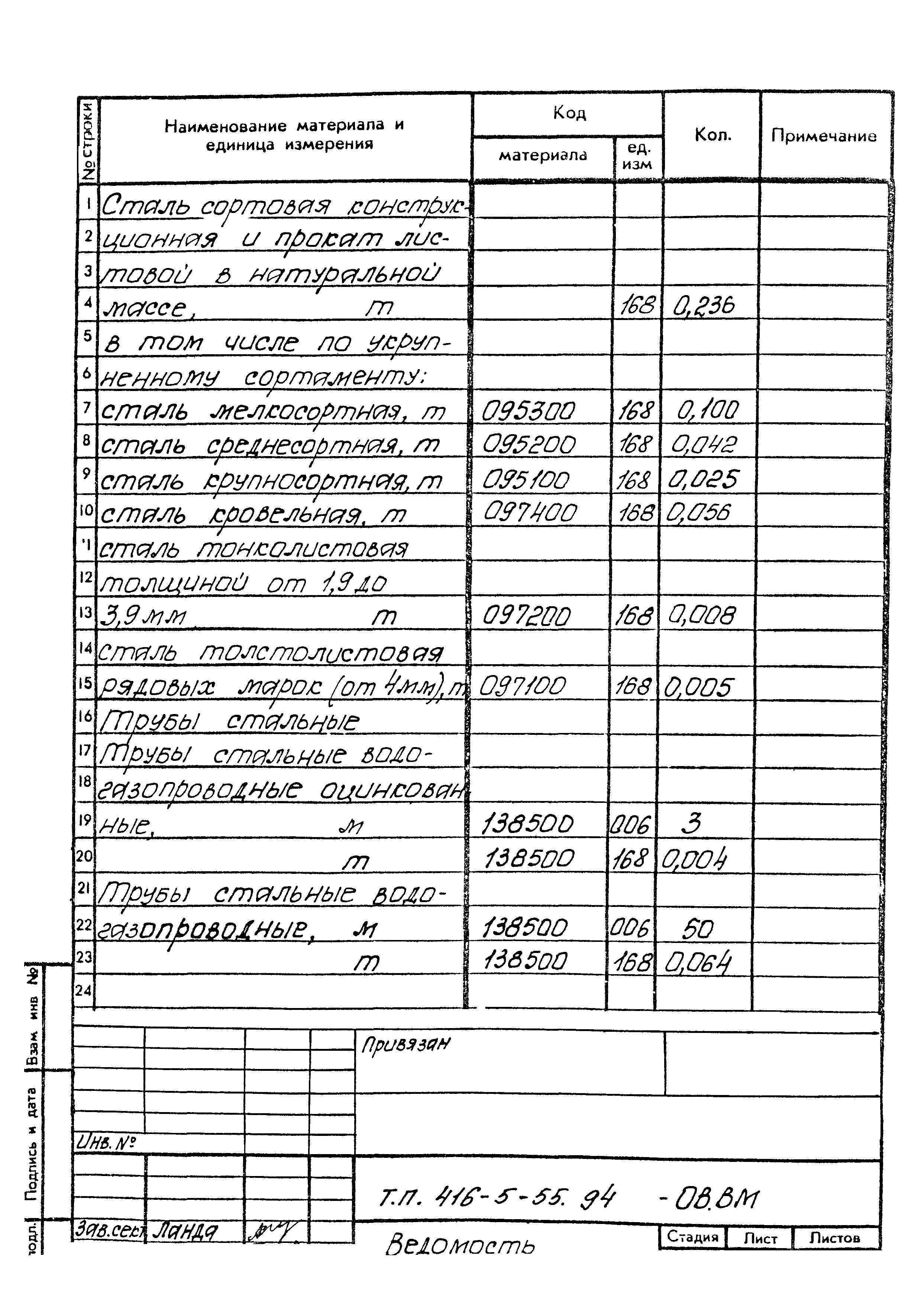 Типовой проект 416-5-55.94
