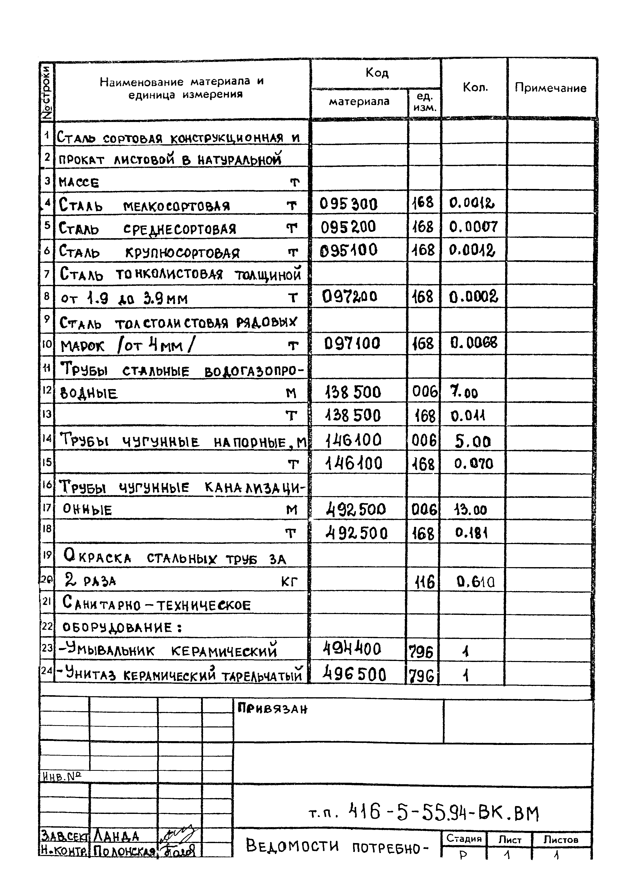 Типовой проект 416-5-55.94