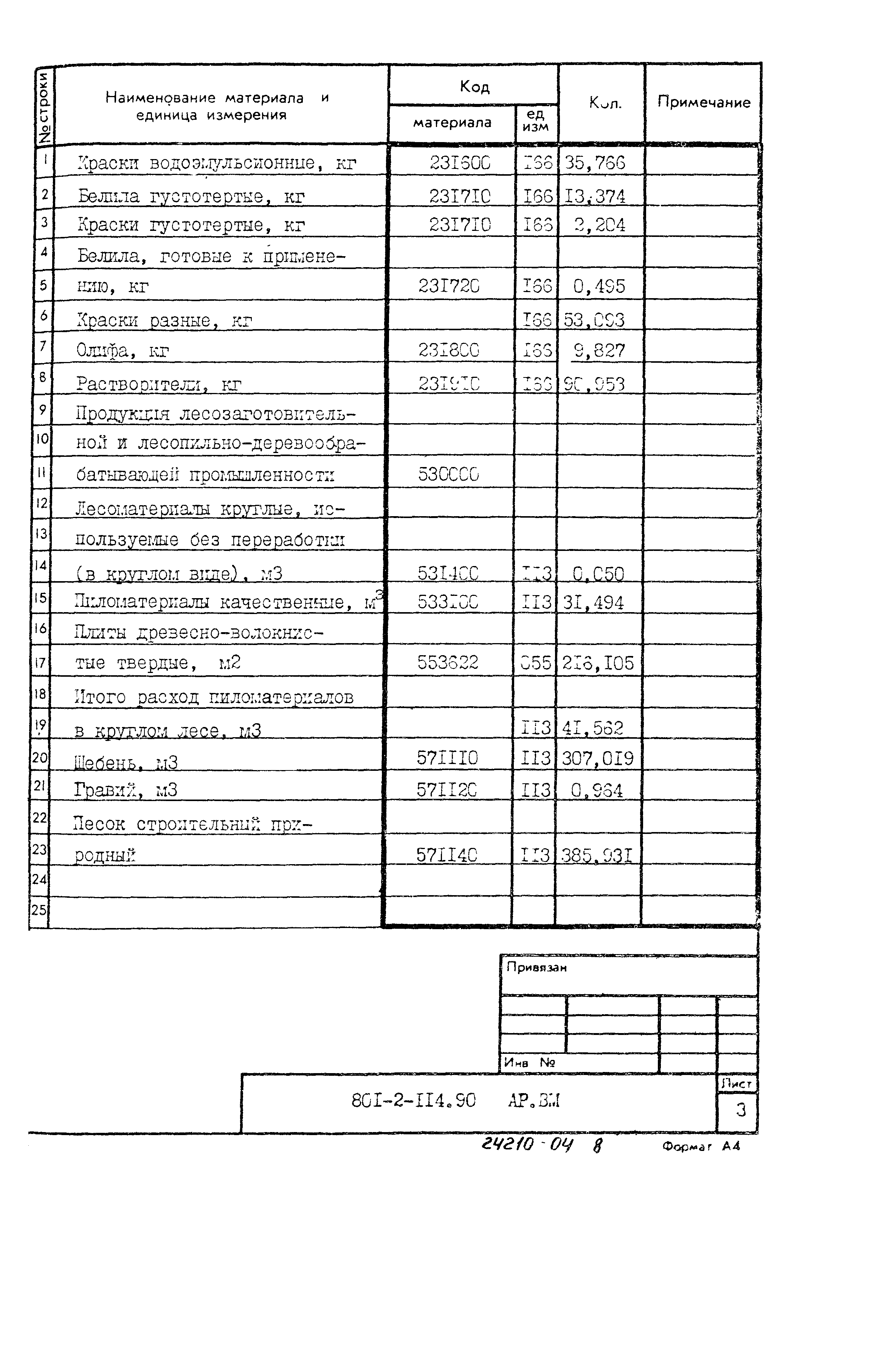 Типовой проект 801-2-114.90