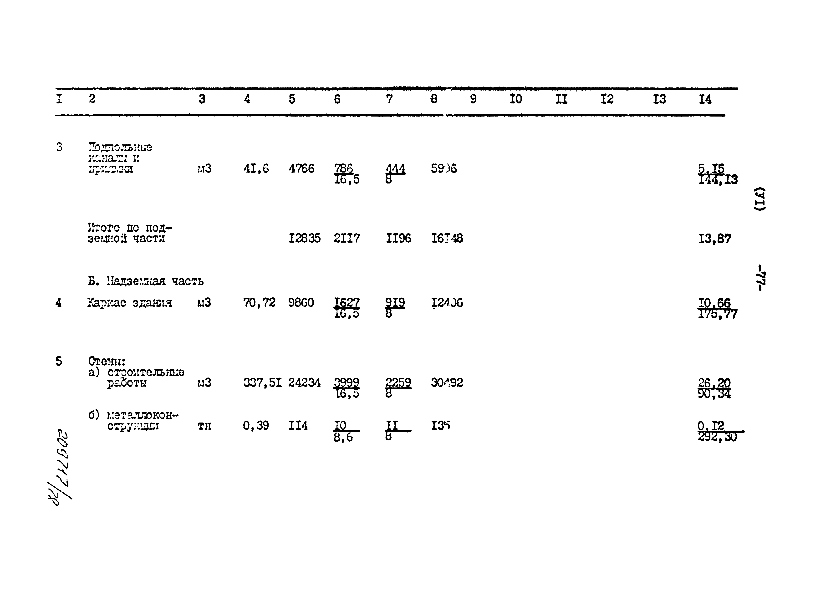 Типовой проект 801-2-86.12.87