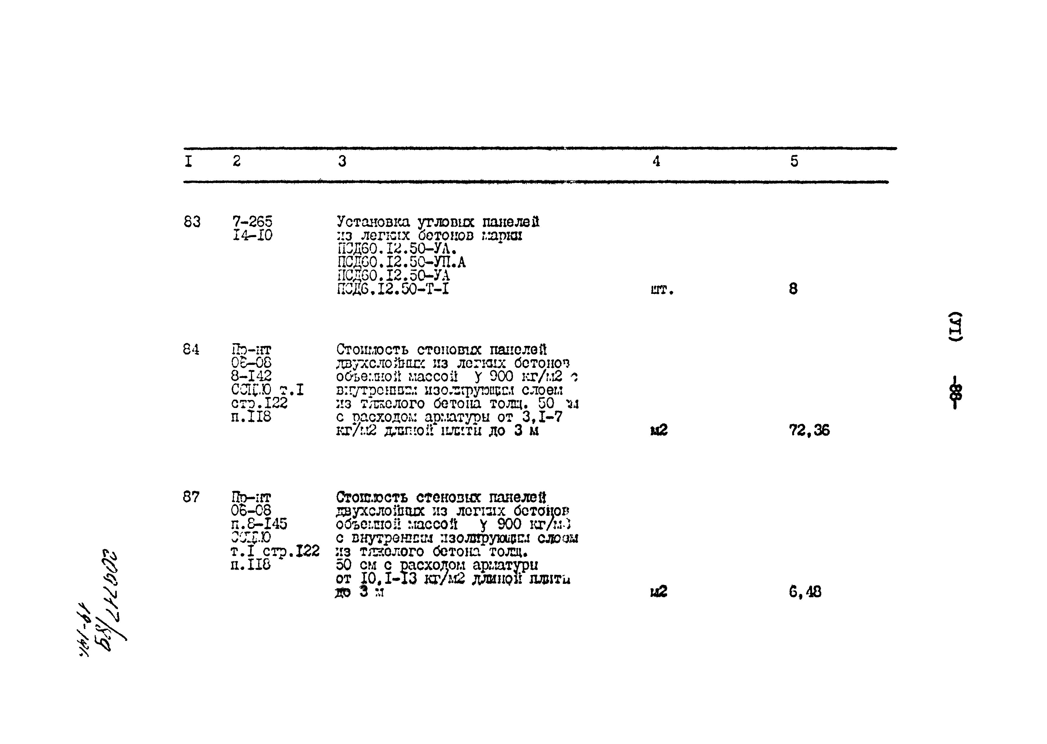 Типовой проект 801-2-86.12.87