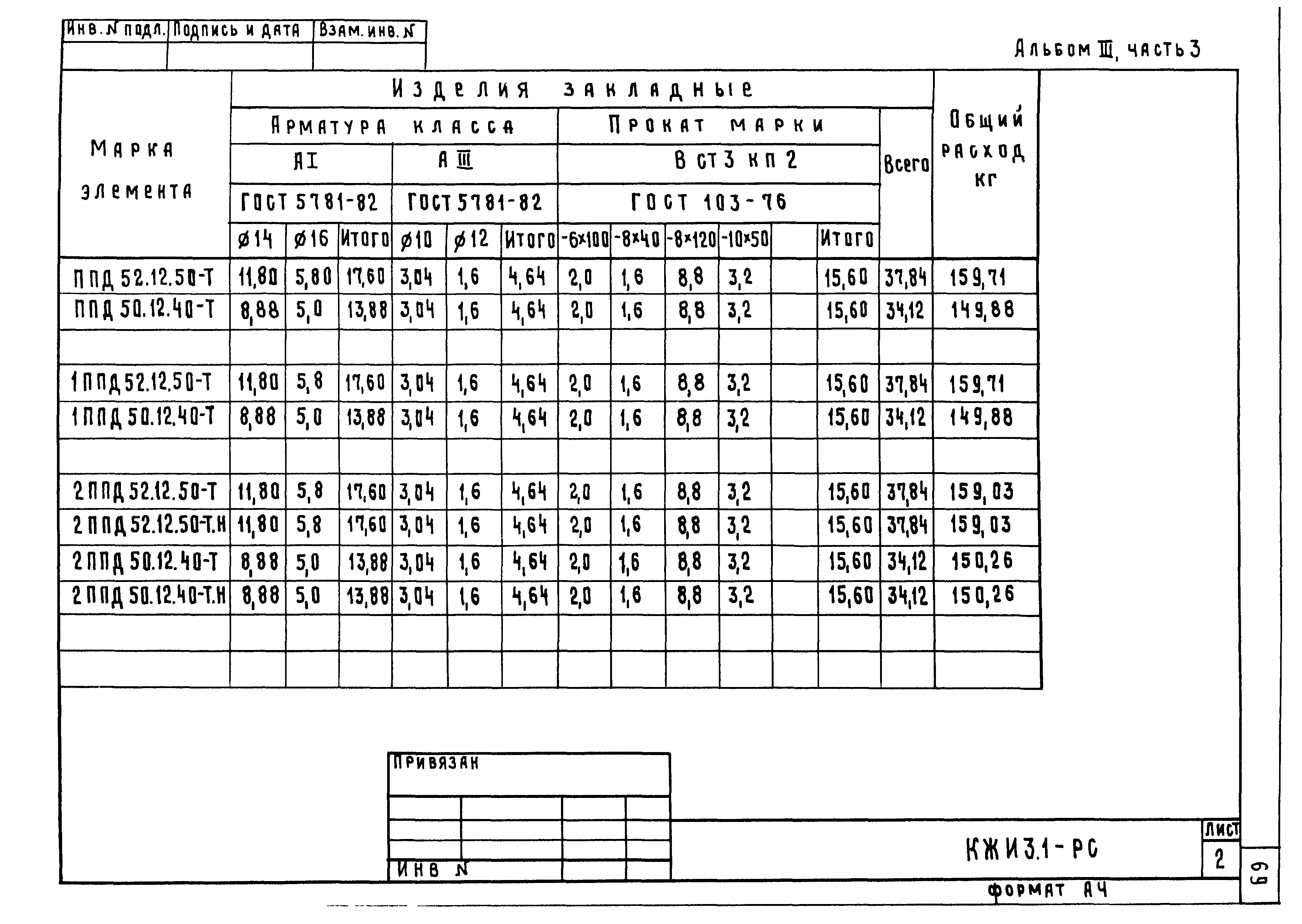 Типовой проект 801-2-86.12.87