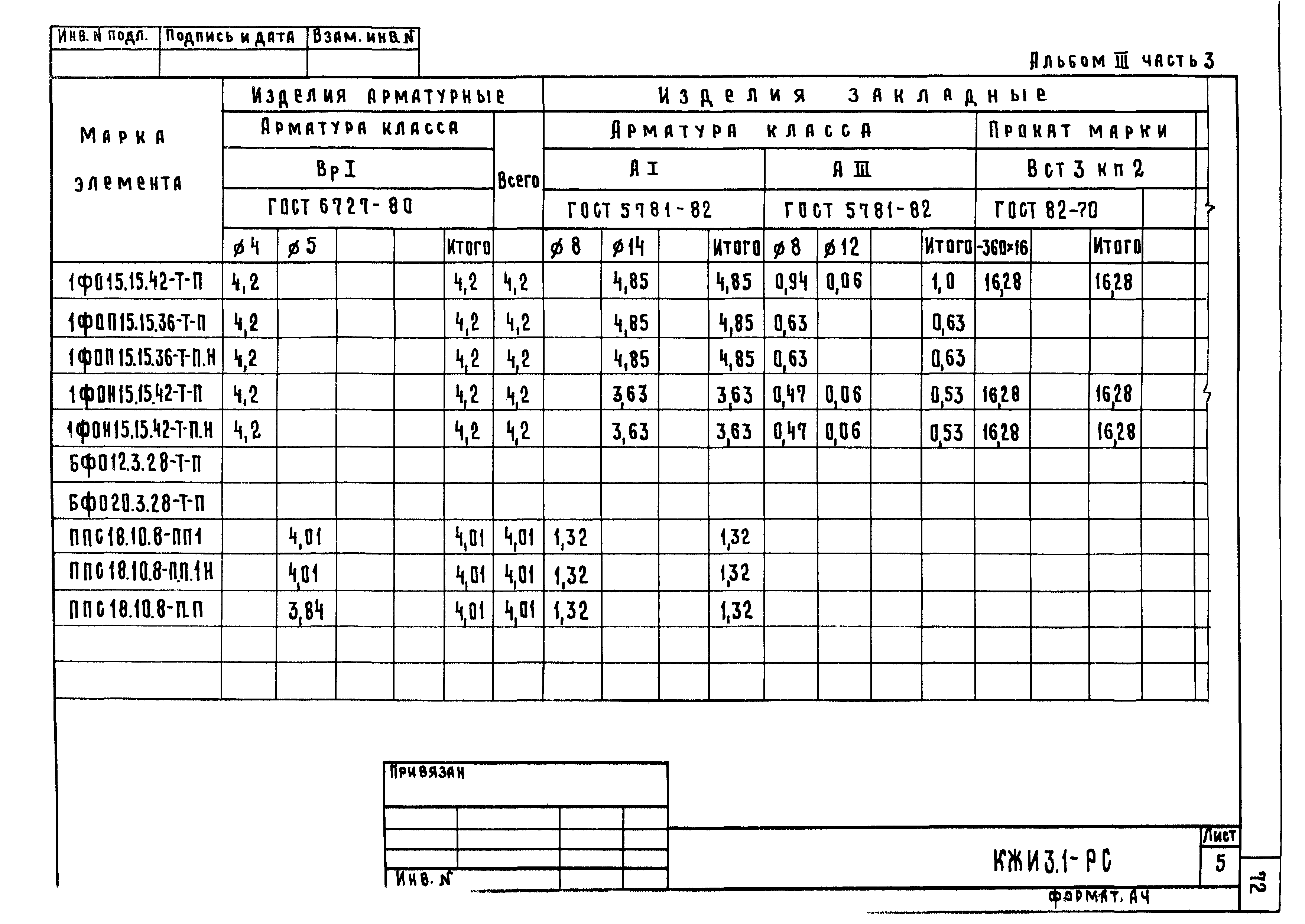 Типовой проект 801-2-86.12.87