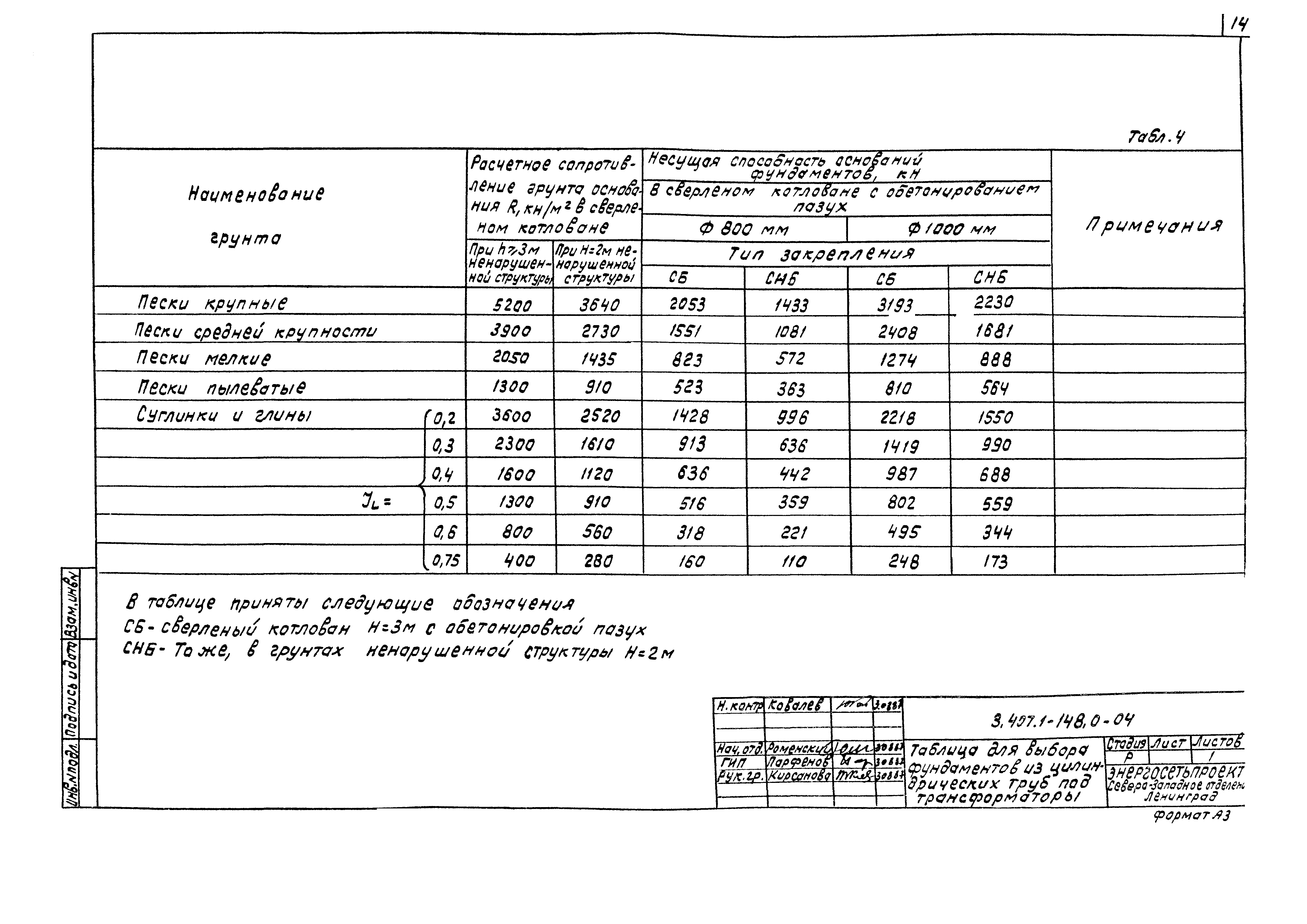 Серия 3.407.1-148