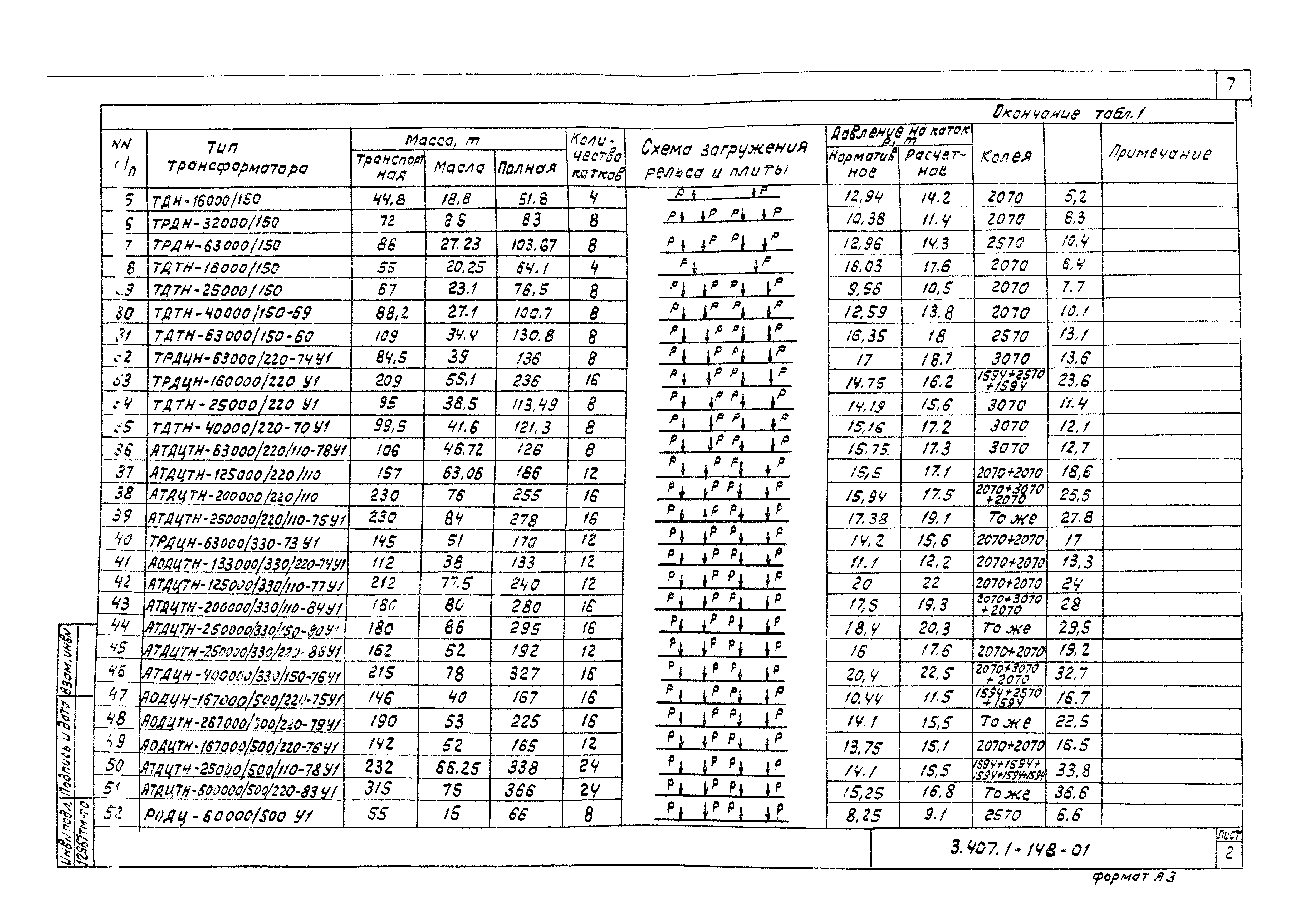 Серия 3.407.1-148