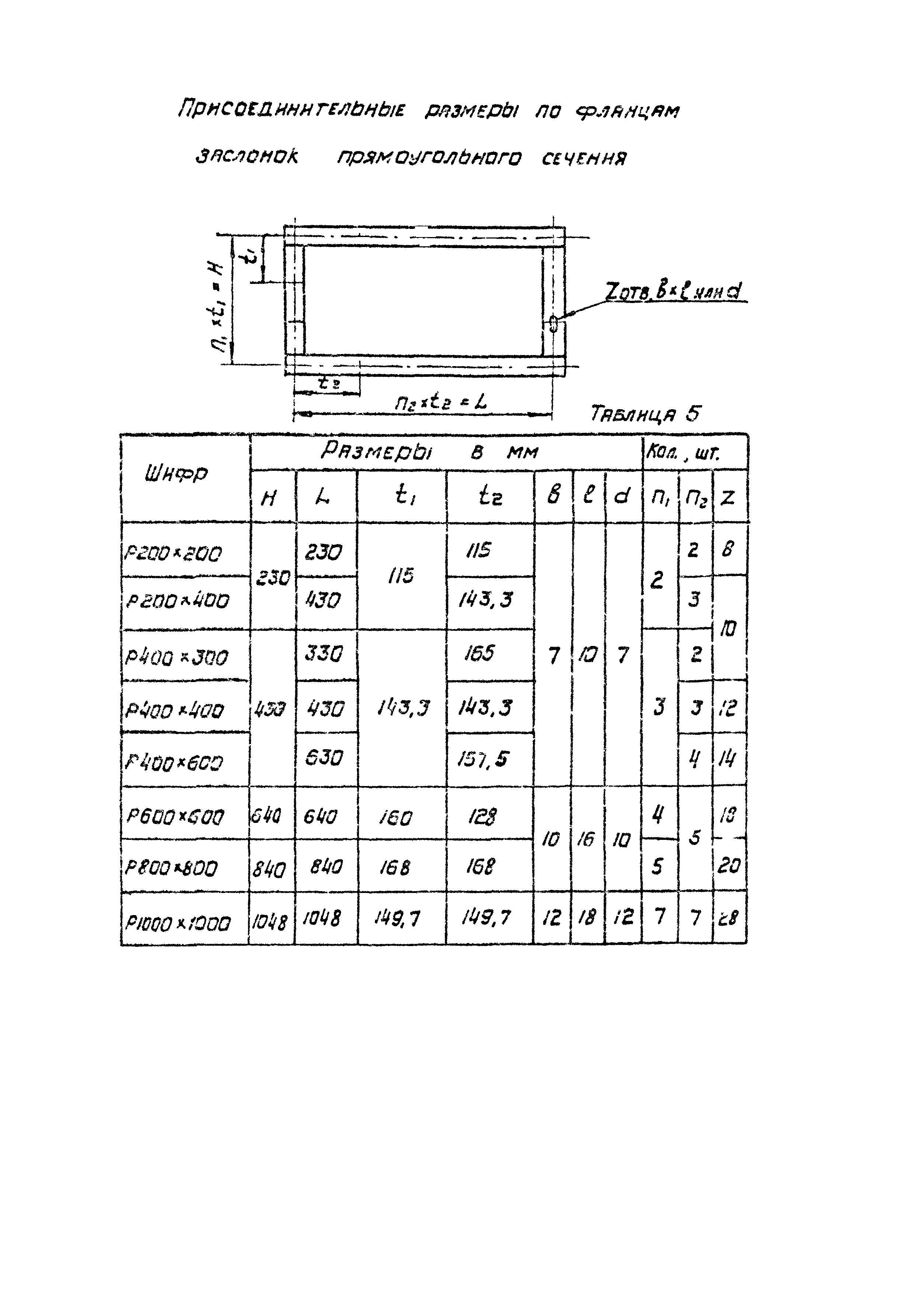 Серия 5.904-13