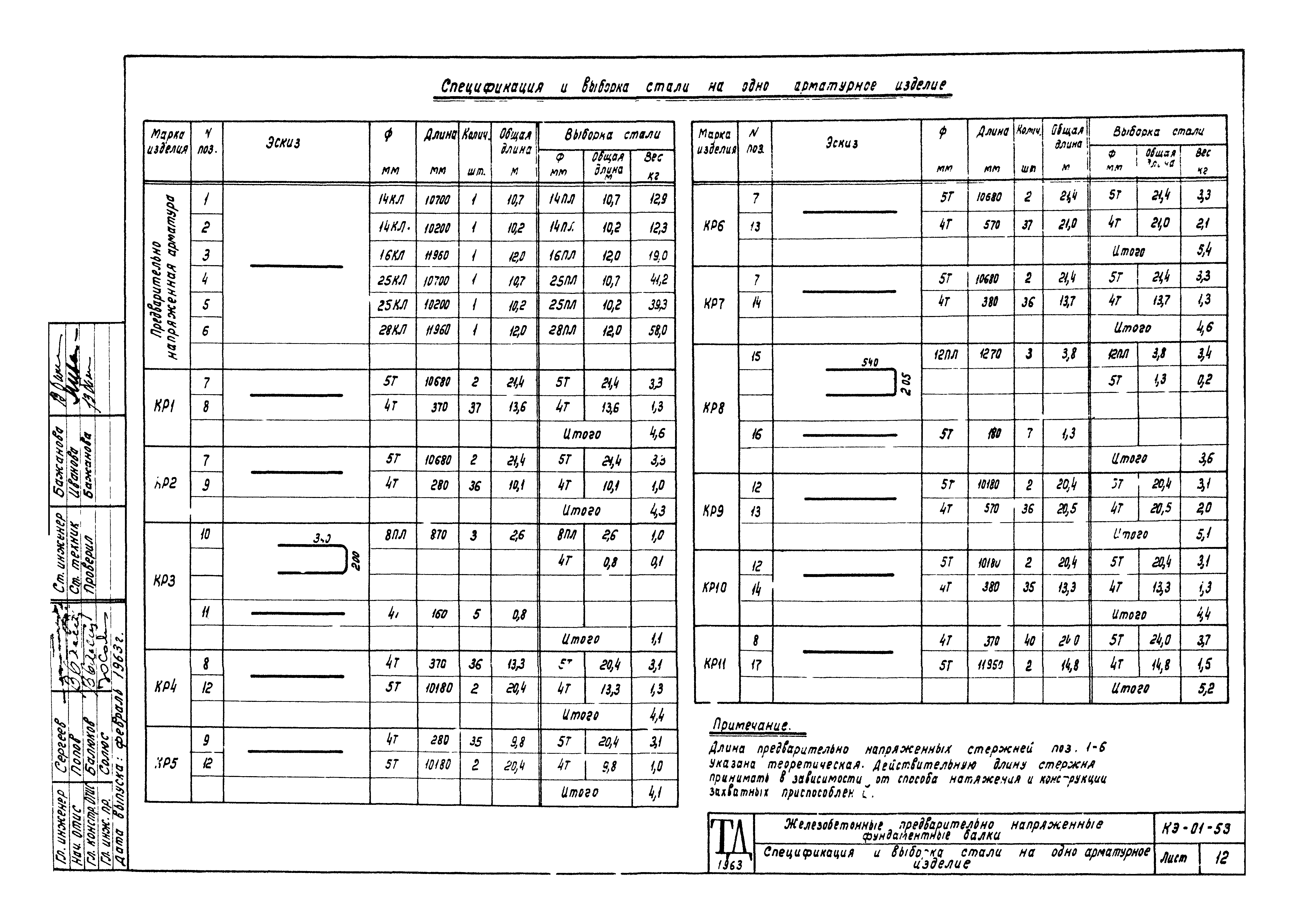 Серия КЭ-01-53