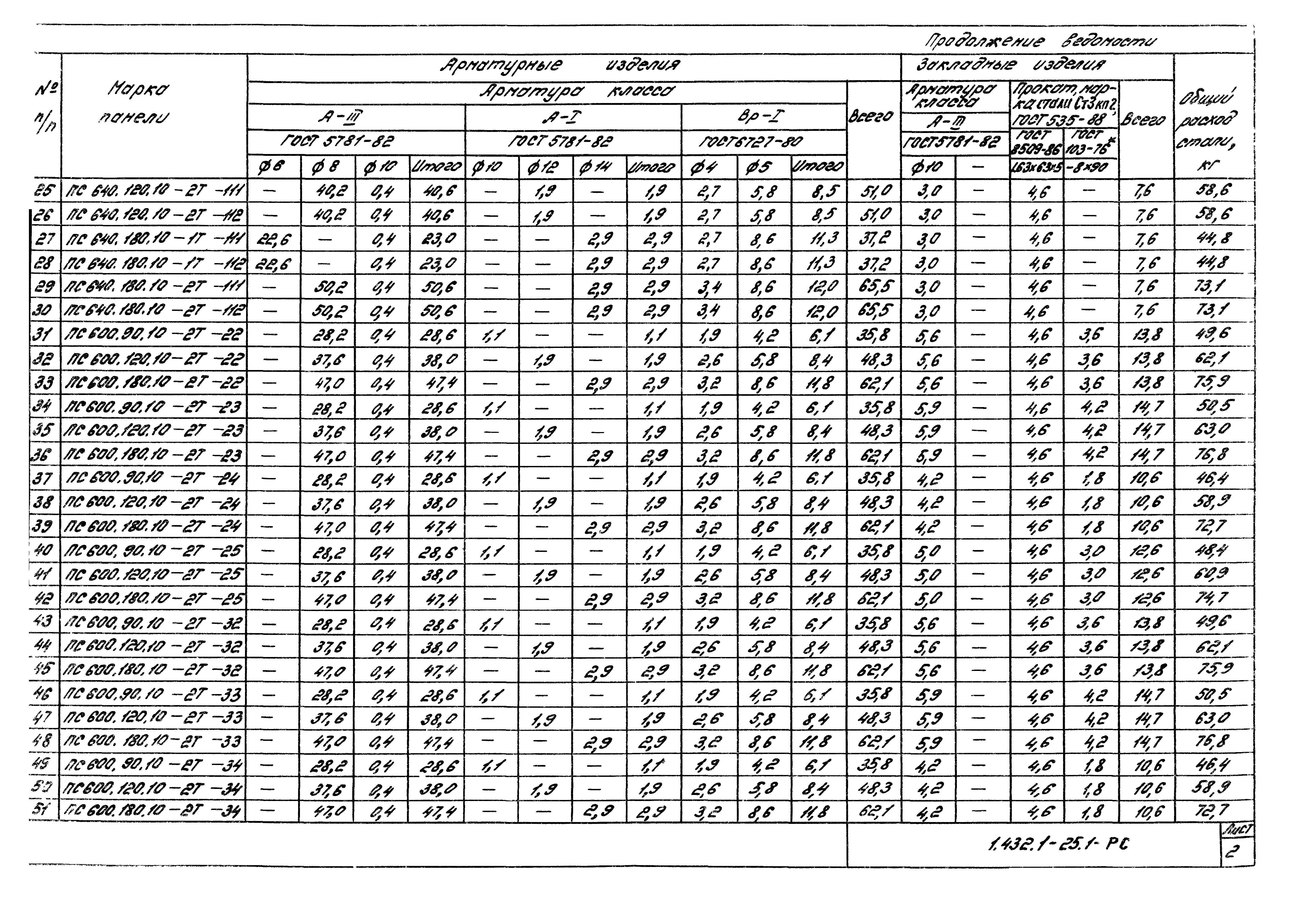 Серия 1.432.1-25