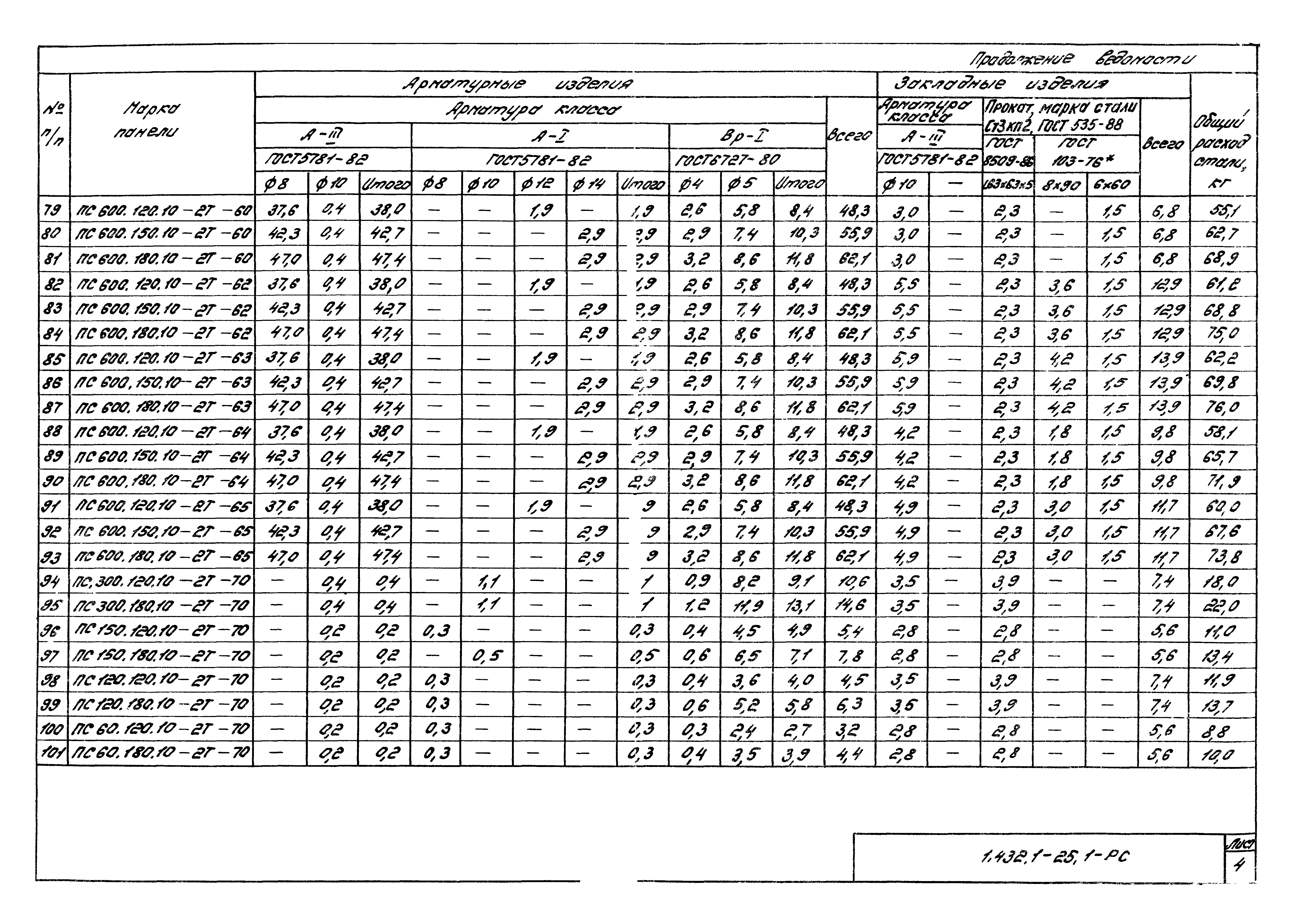 Серия 1.432.1-25