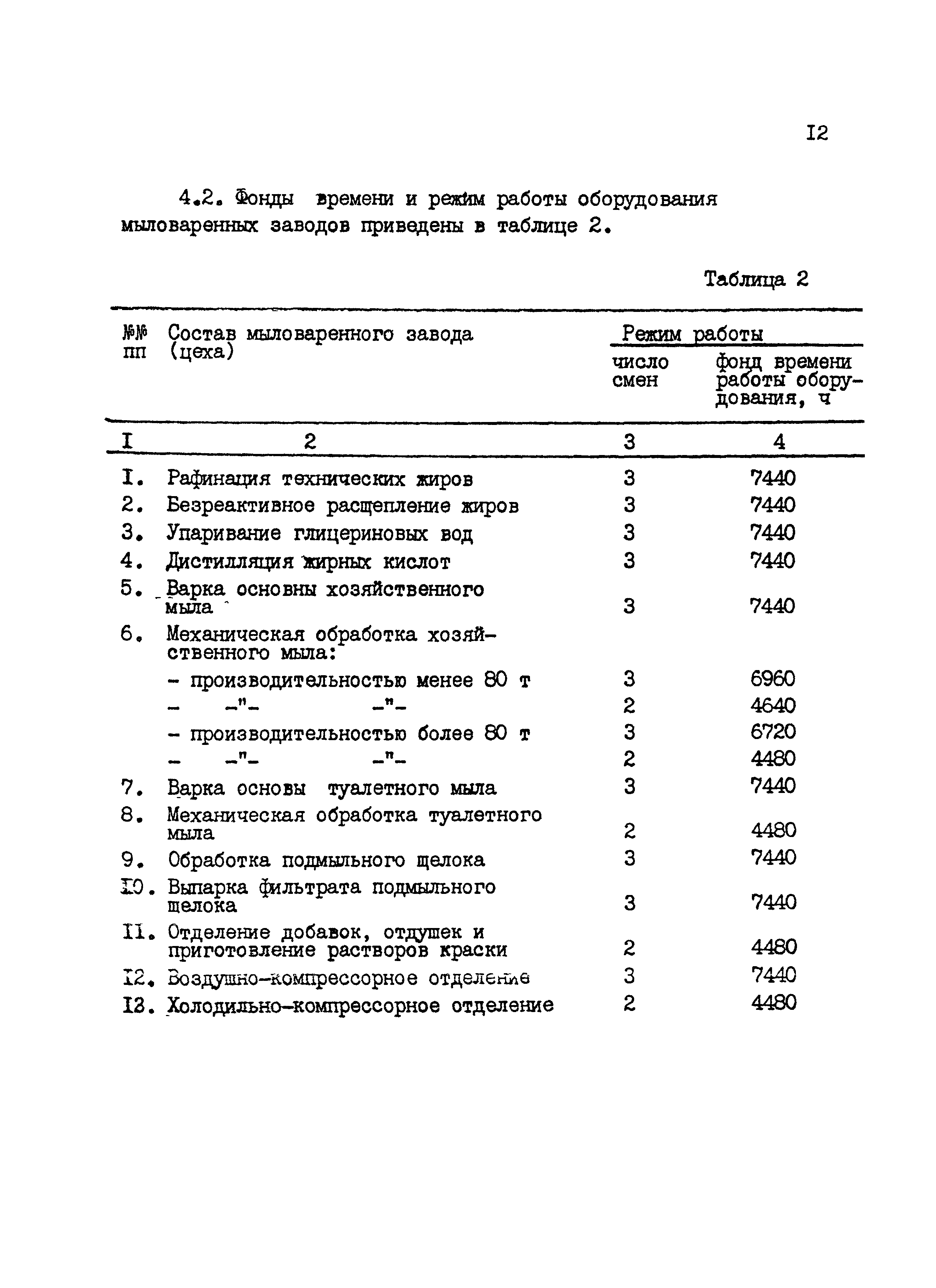 НТП 23-94