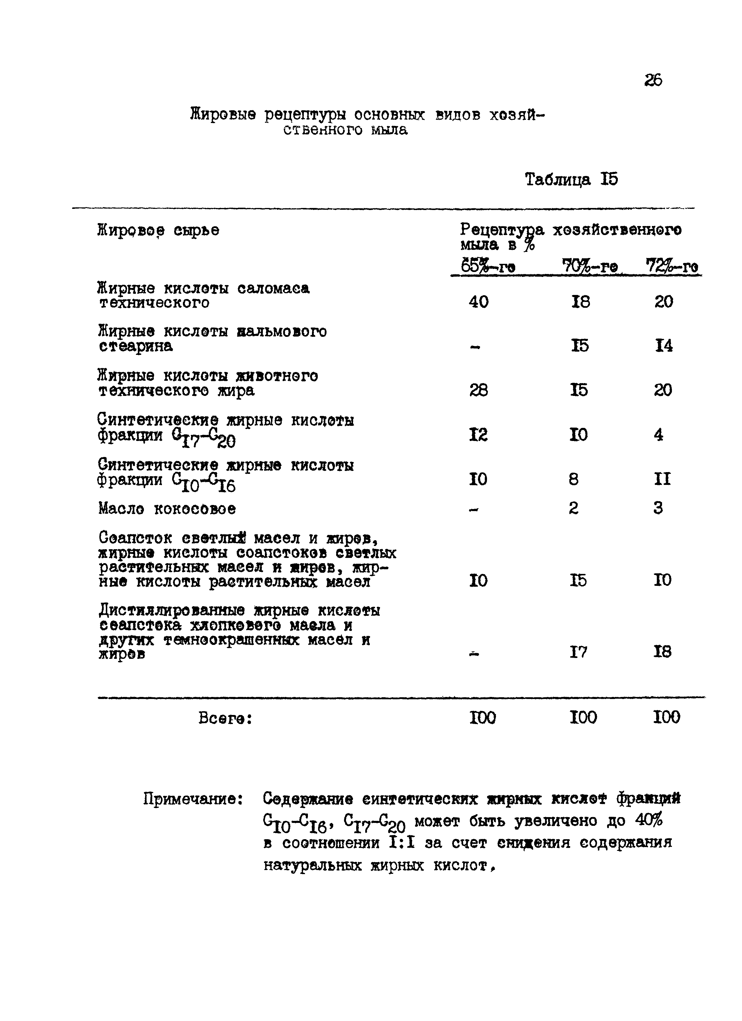 НТП 23-94