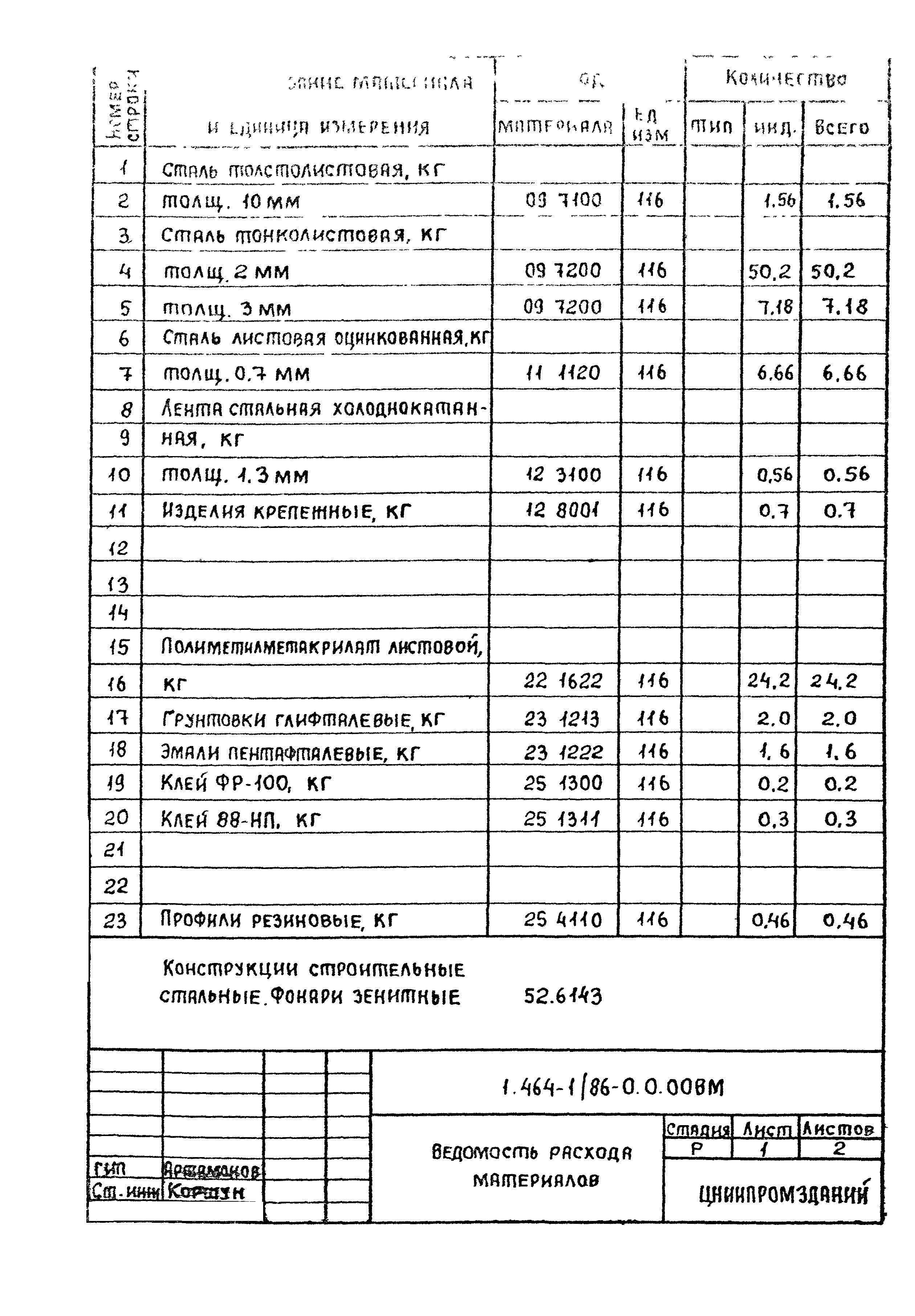 Серия 1.464-1/86