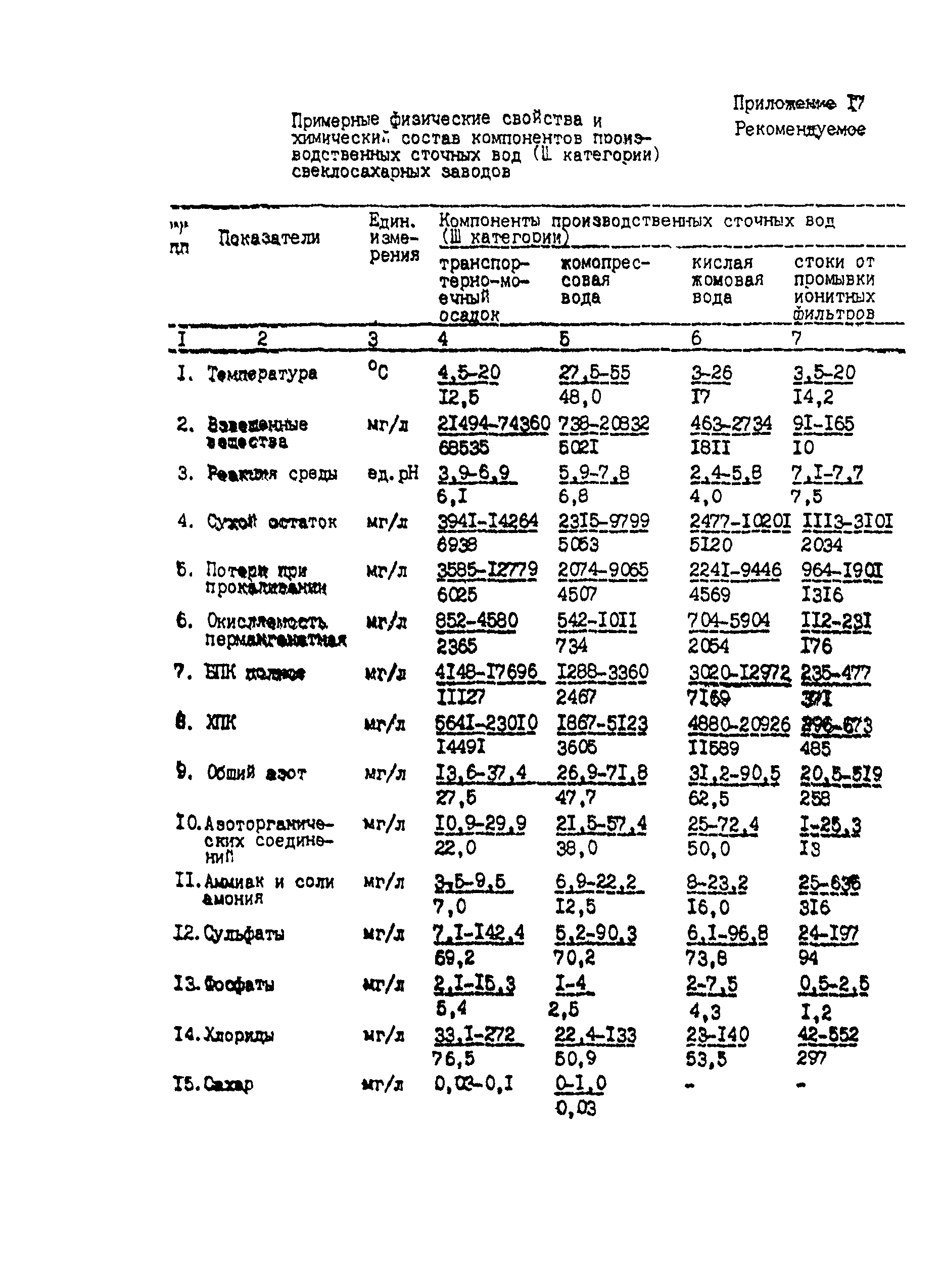 ВНТП 03-91