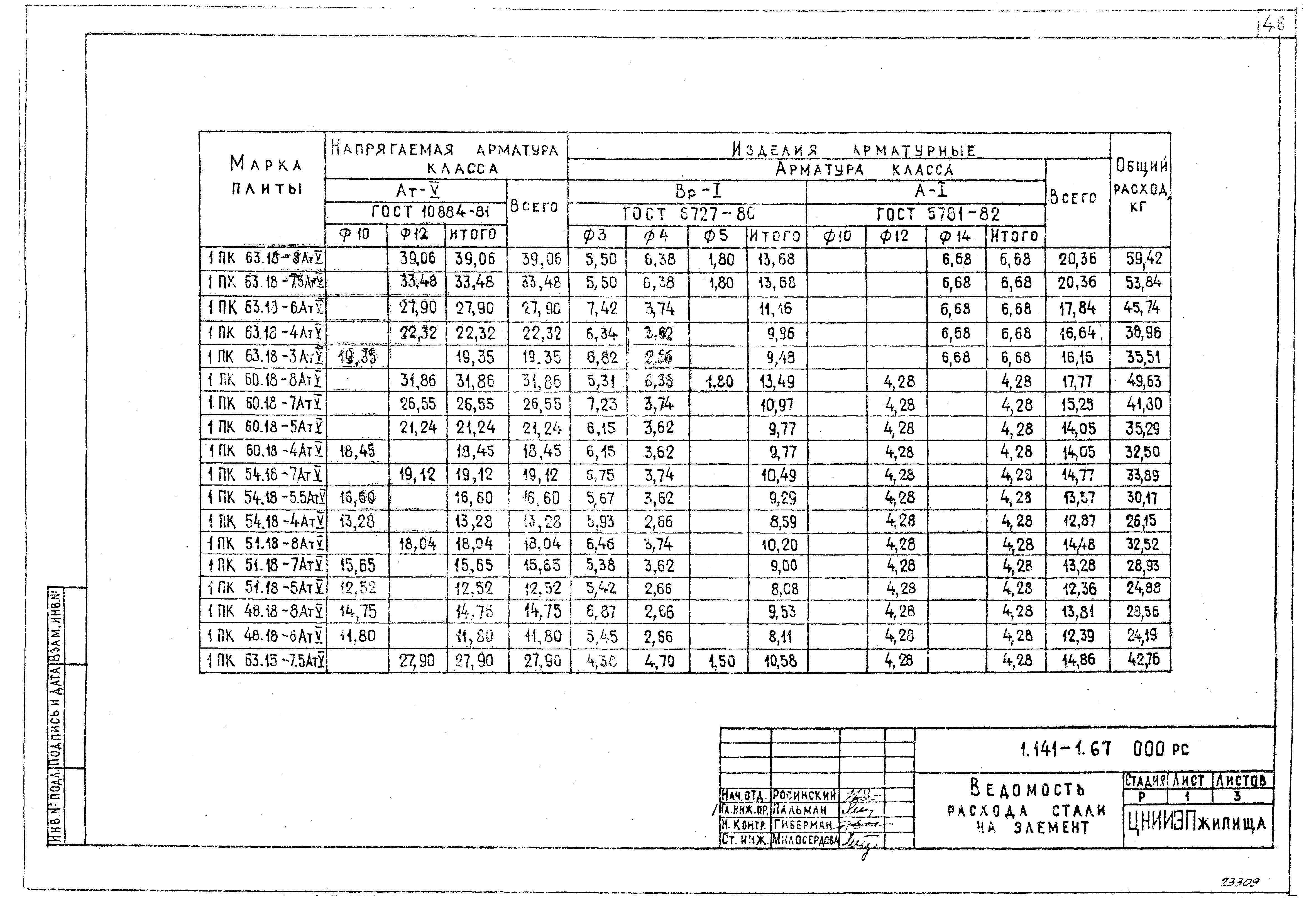 Серия 1.141-1