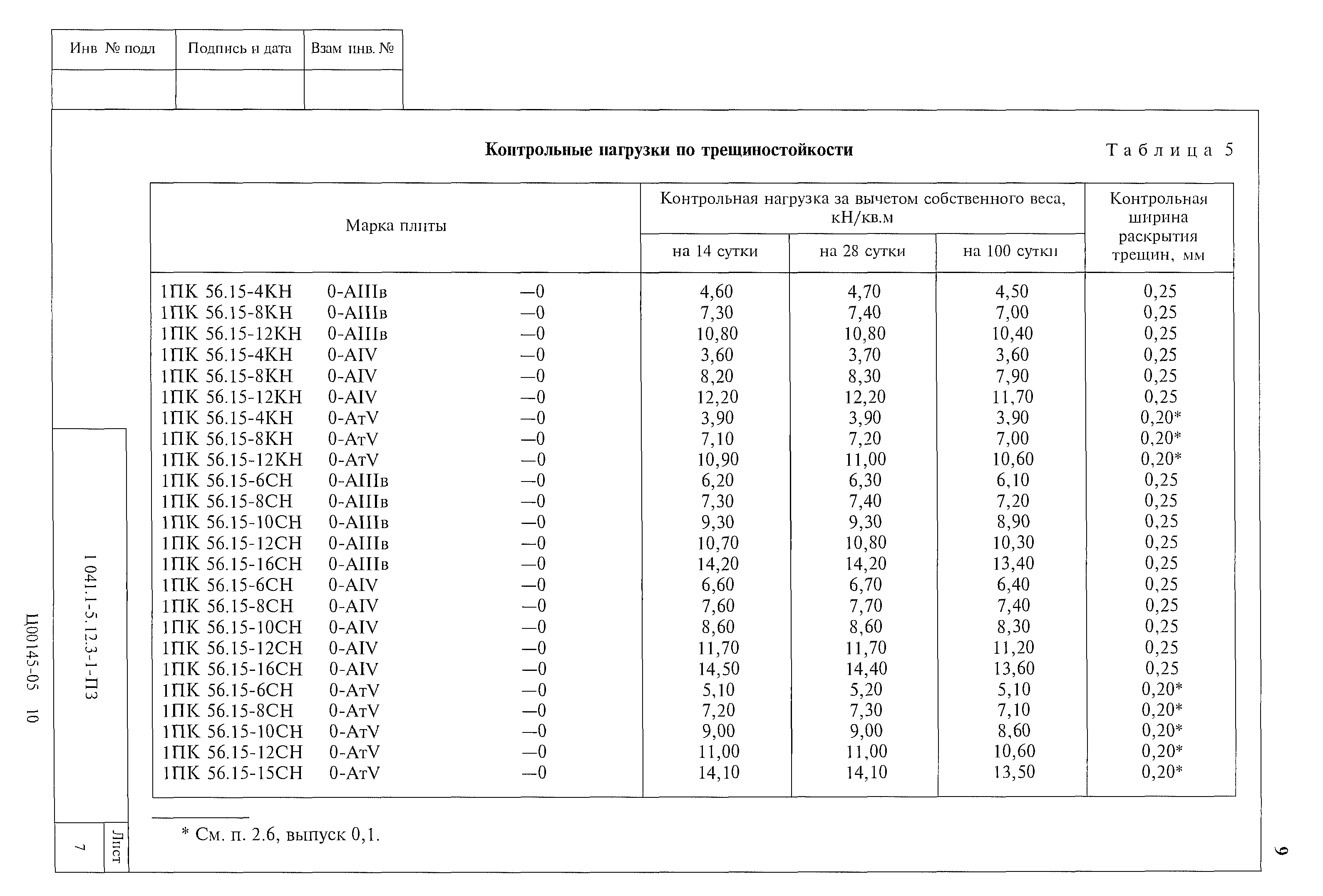 Серия 1.041.1-5