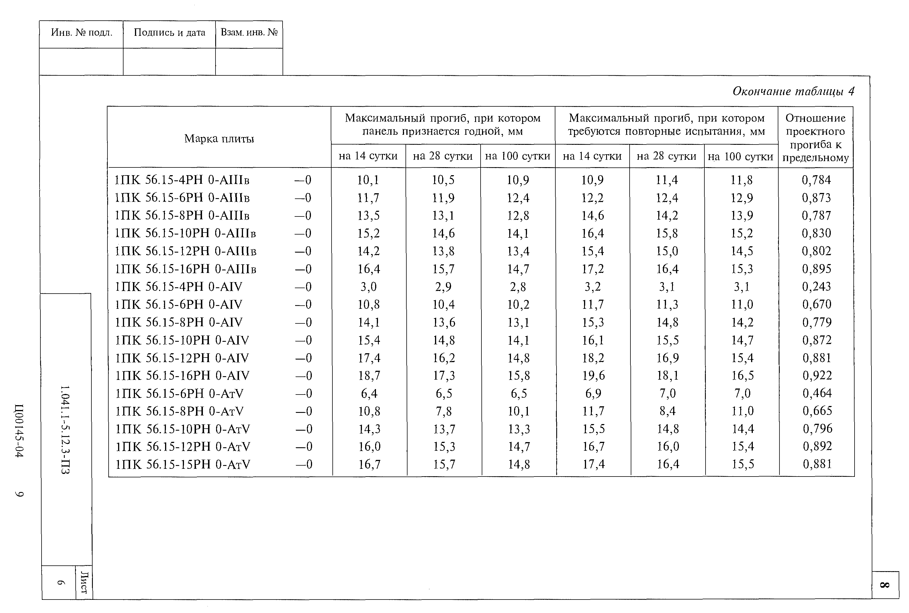 Серия 1.041.1-5