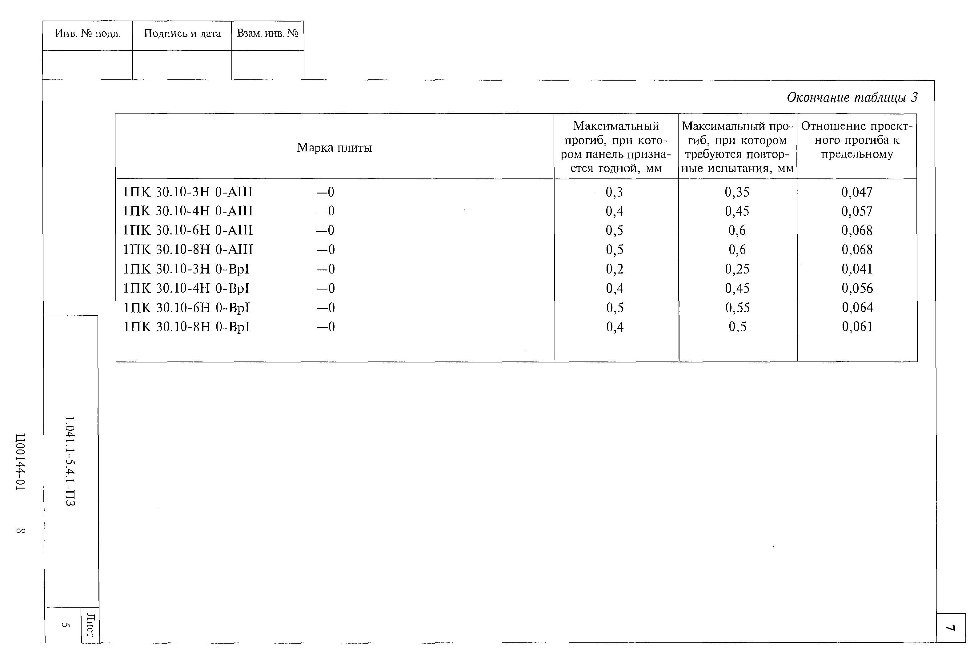 Серия 1.041.1-5