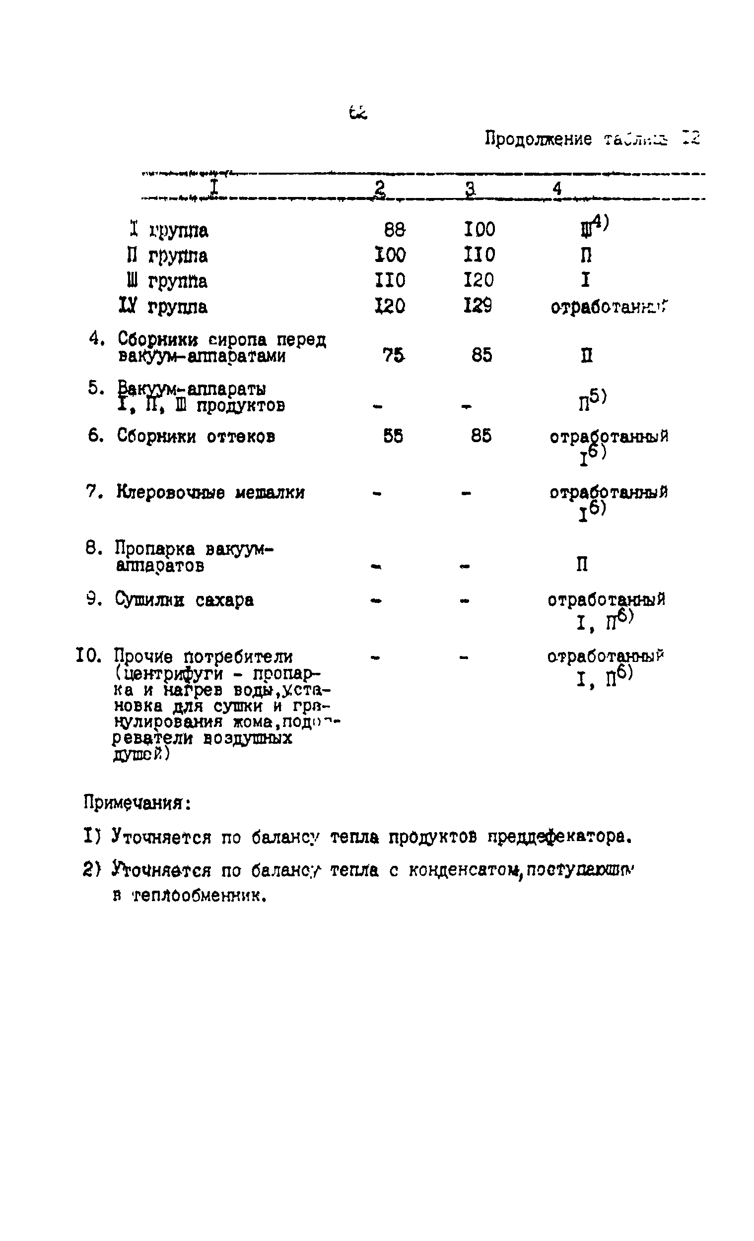 ВНТП 03-91