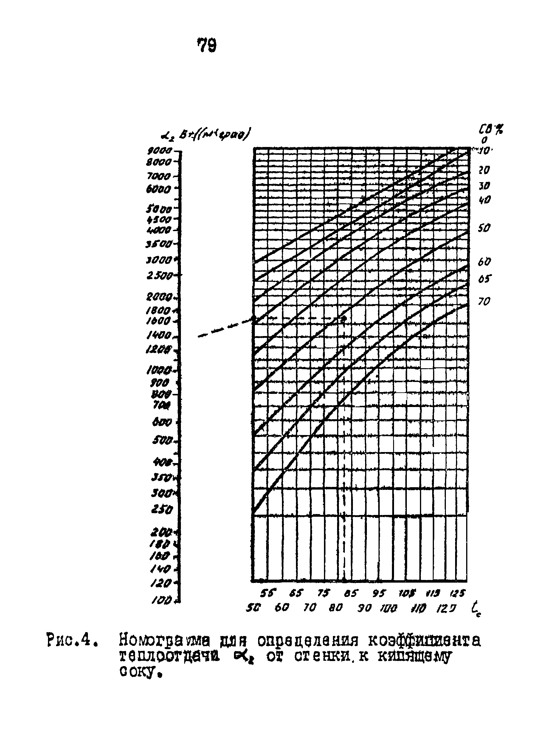 ВНТП 03-91