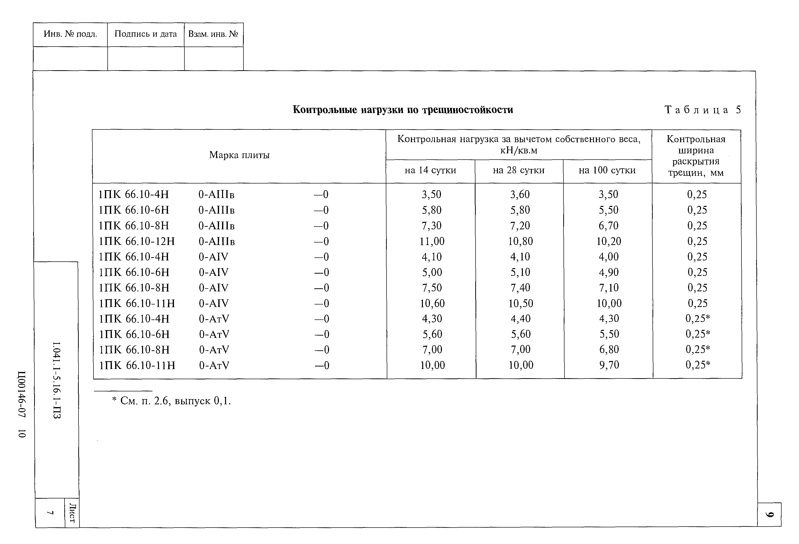 Серия 1.041.1-5