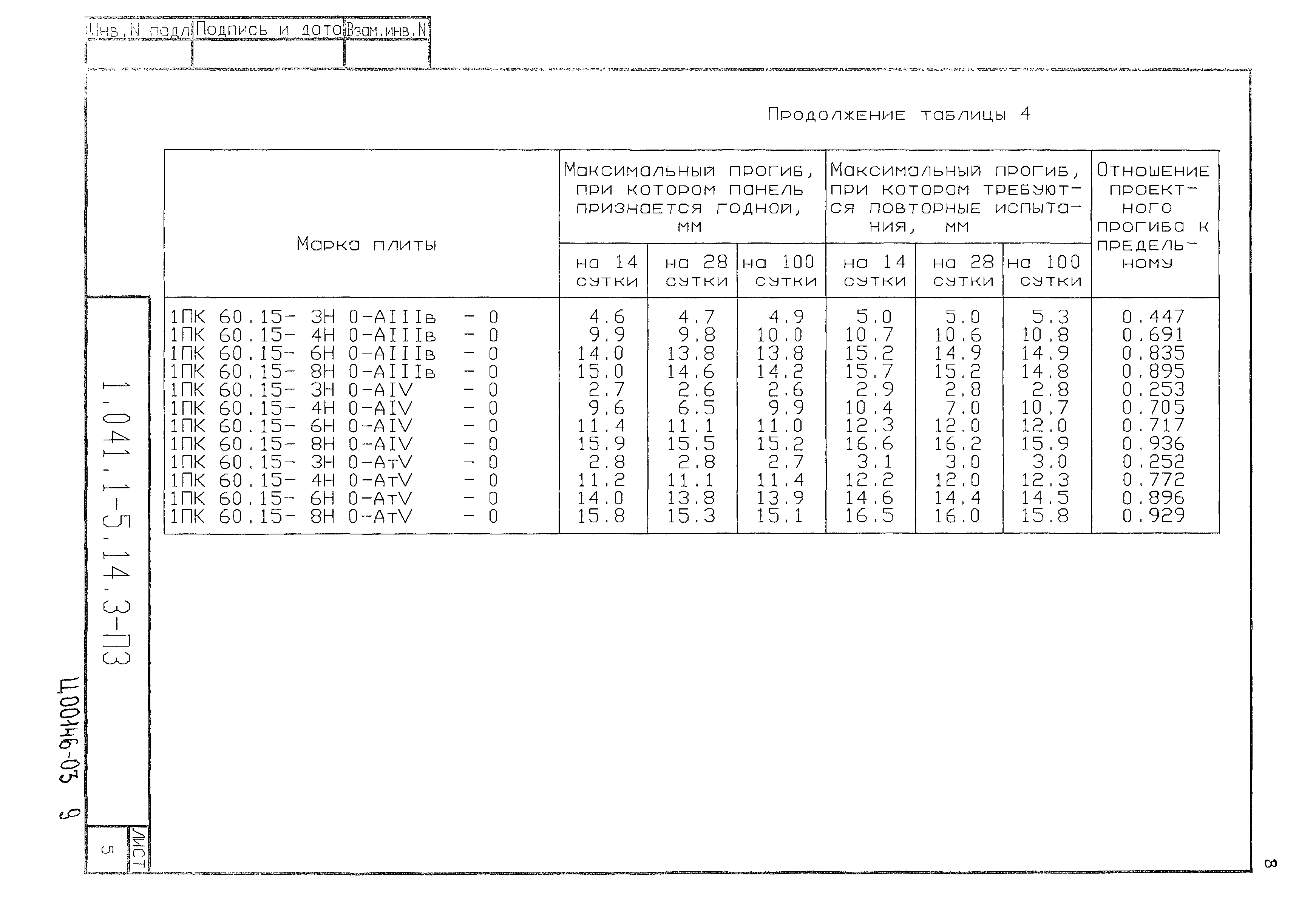 Серия 1.041.1-5