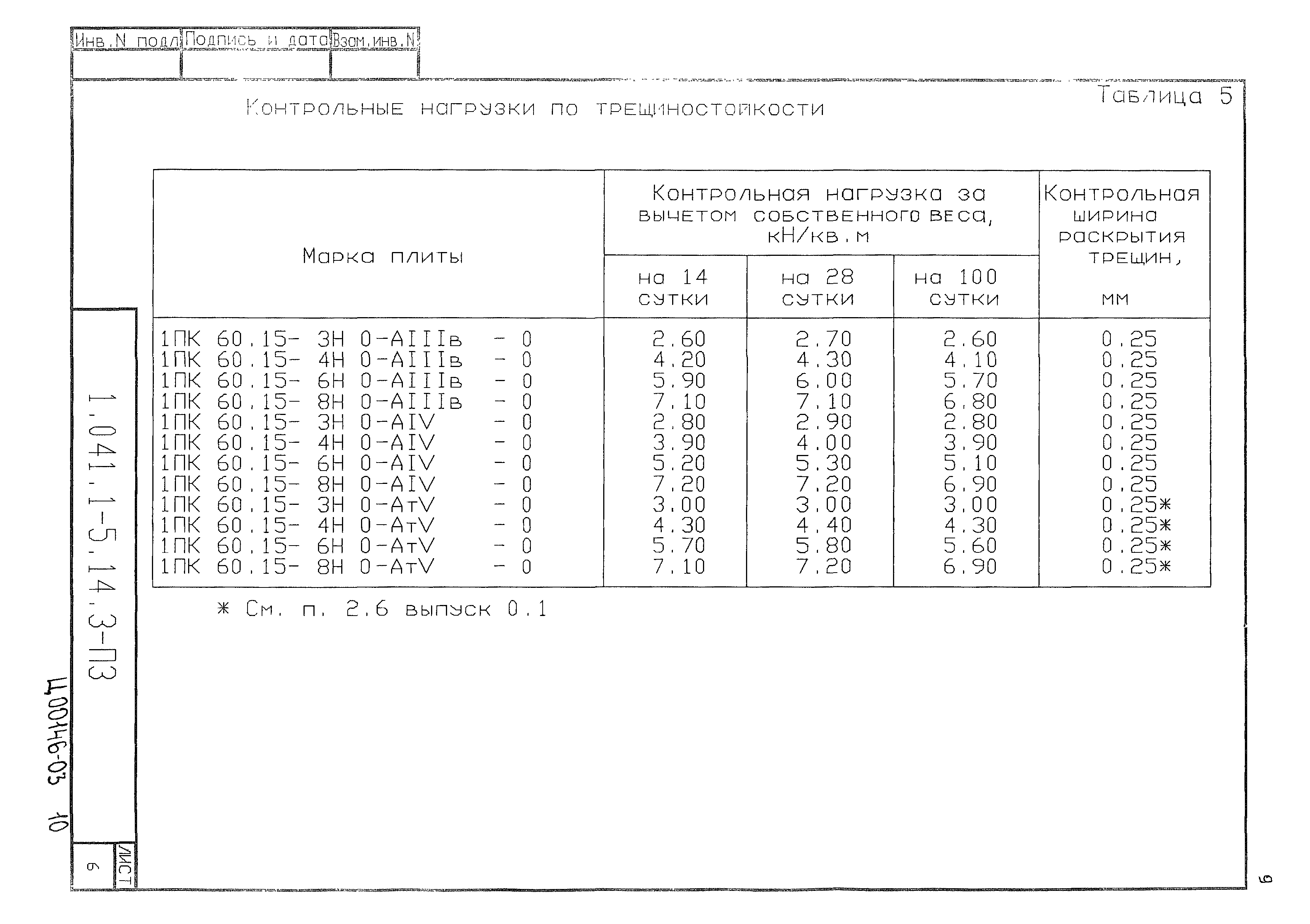 Серия 1.041.1-5