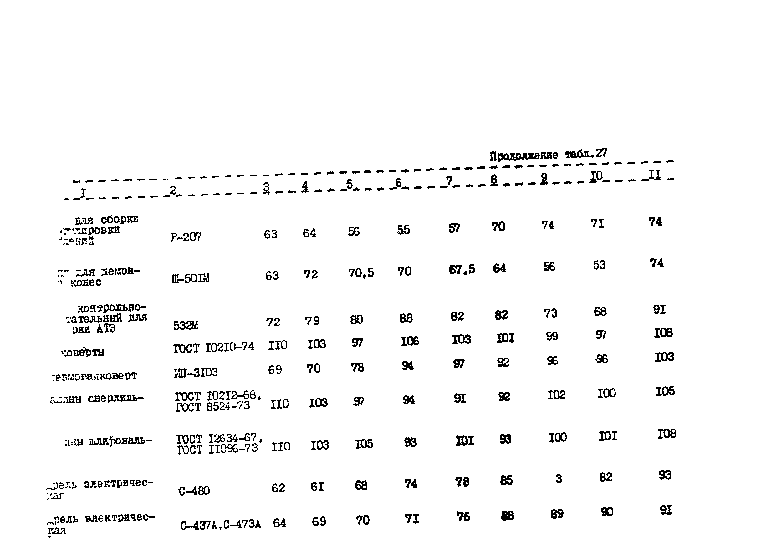 РТП 37-87
