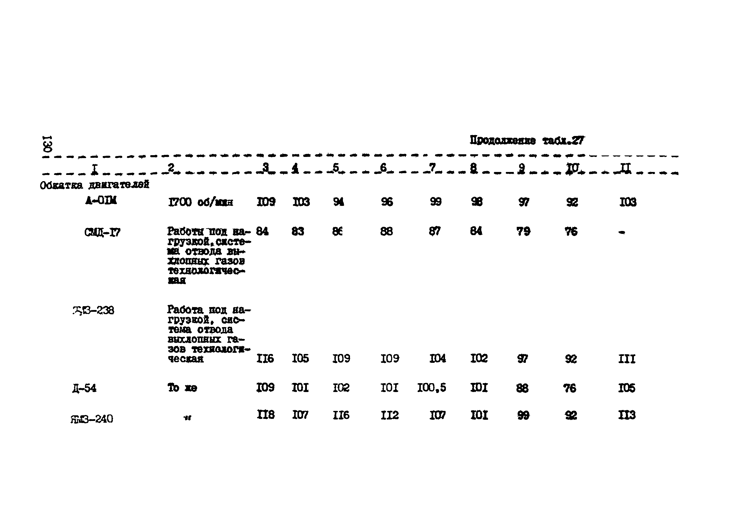 РТП 37-87