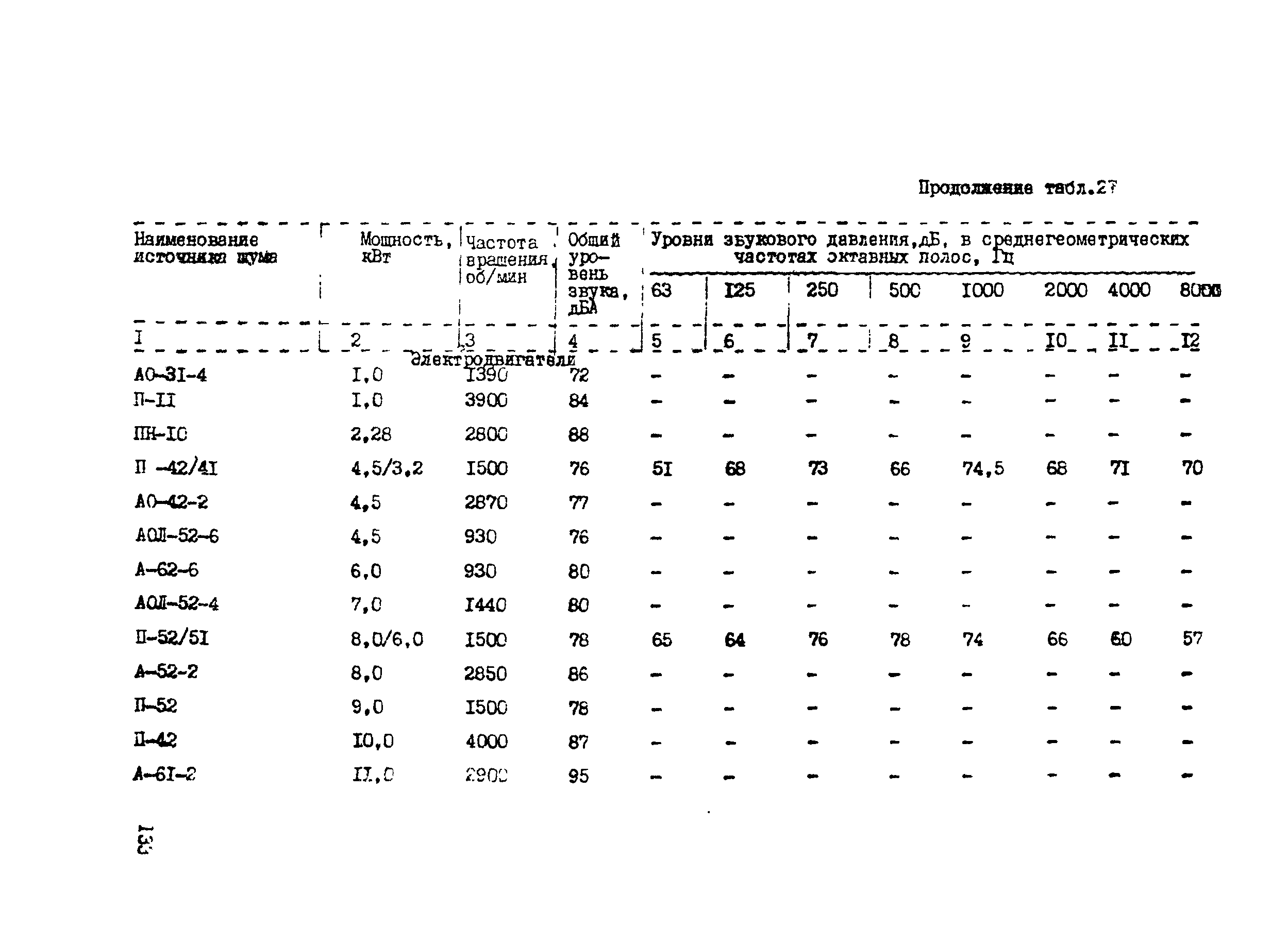 РТП 37-87