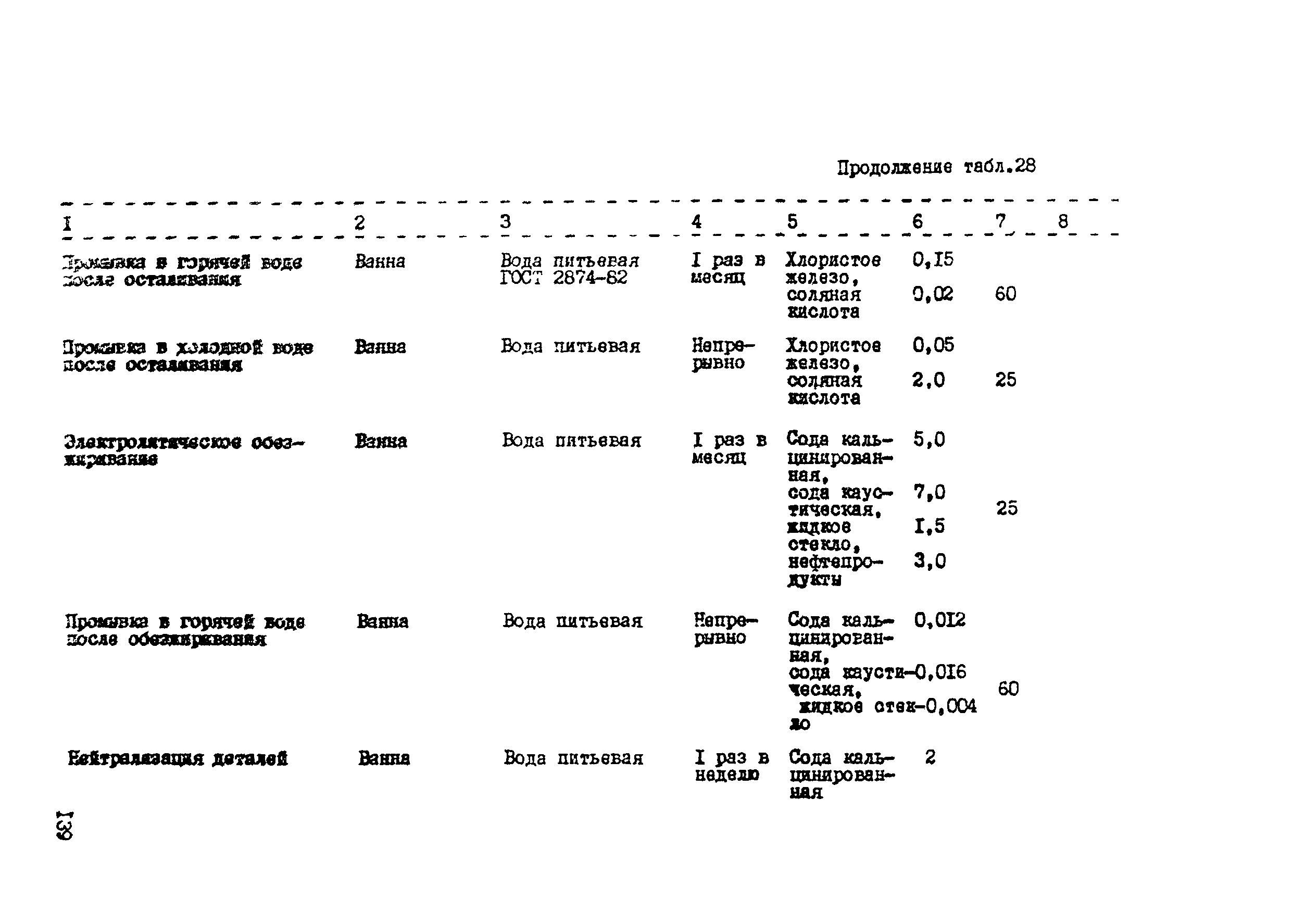 РТП 37-87