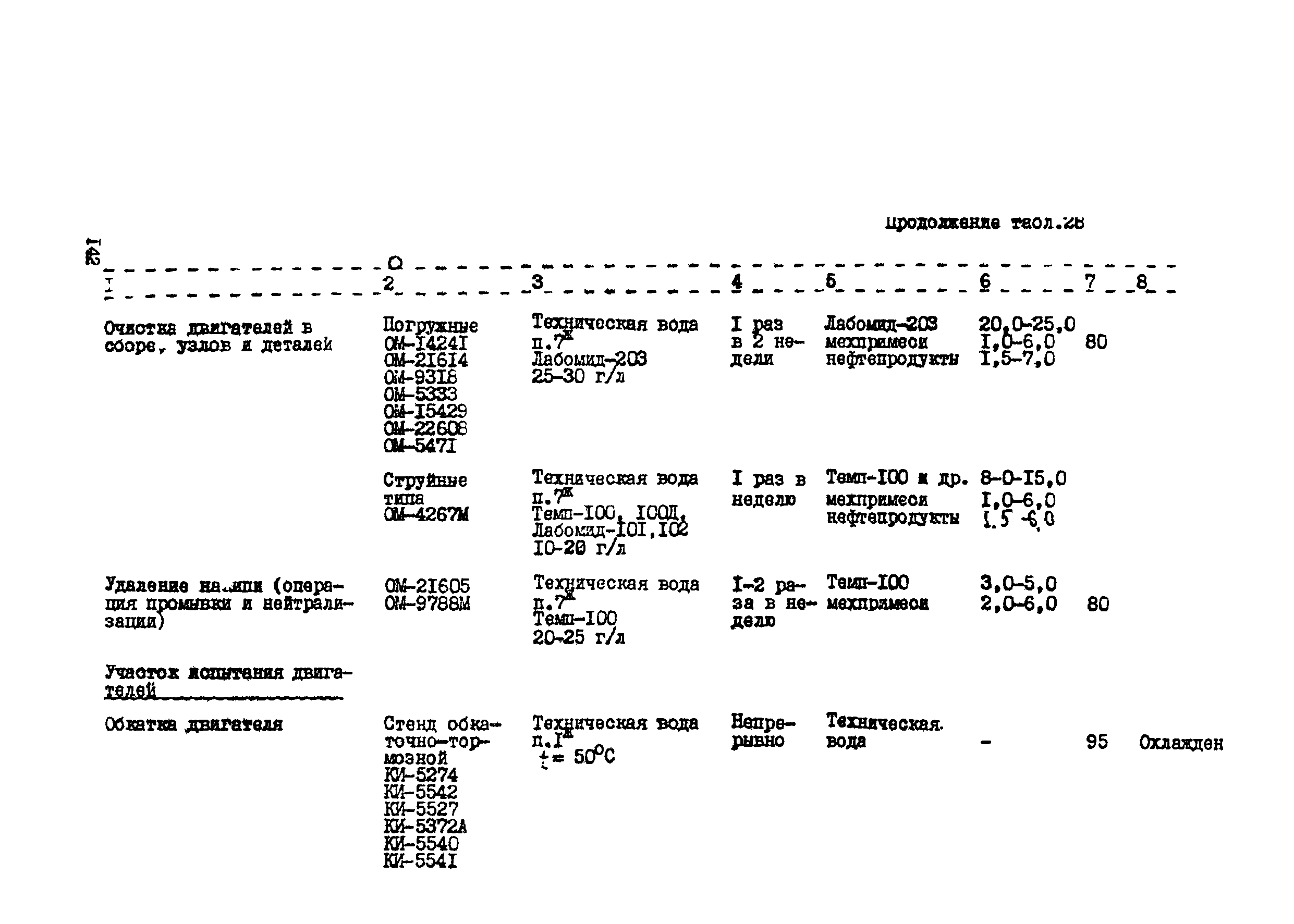 РТП 37-87