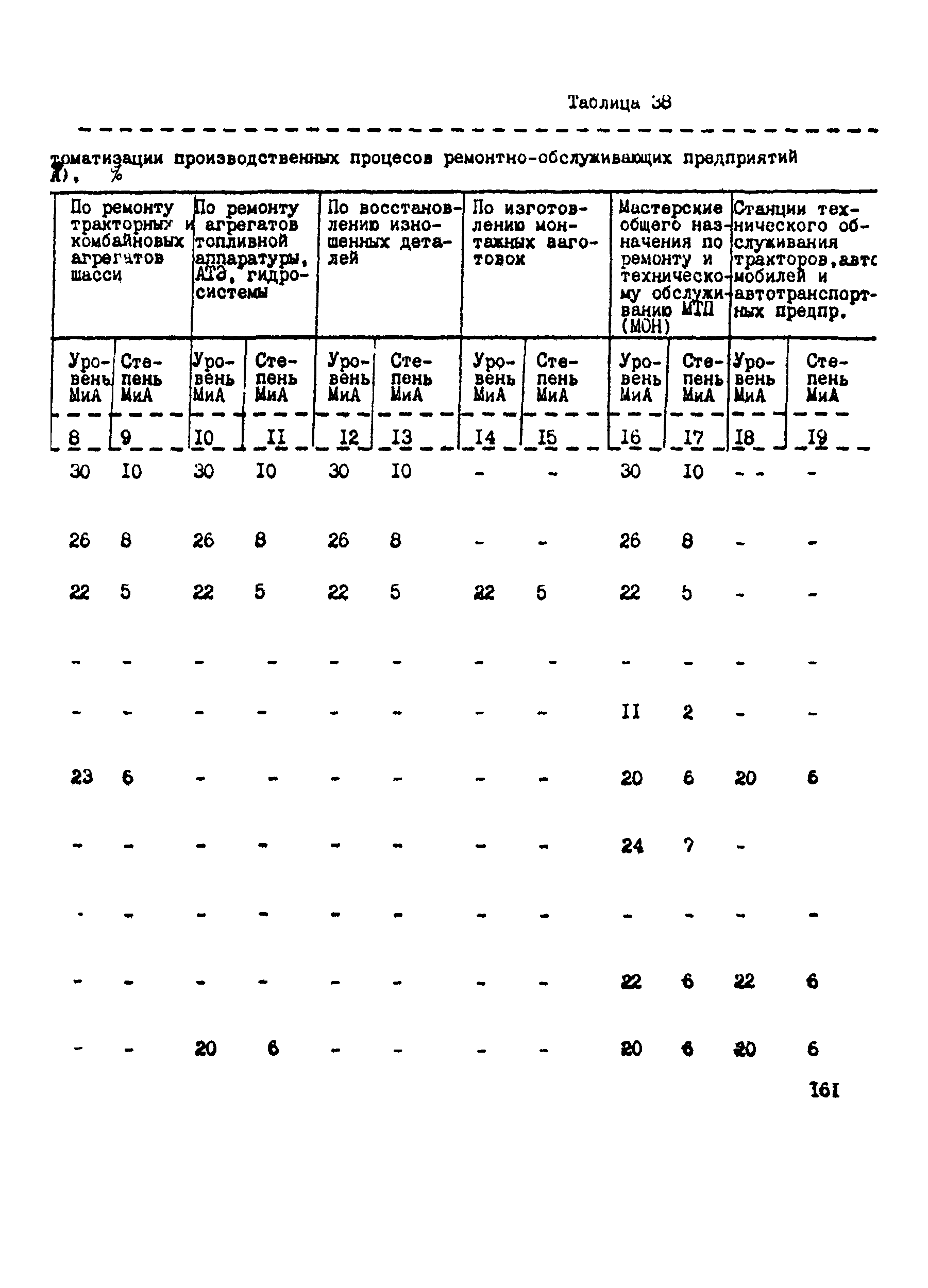 РТП 37-87