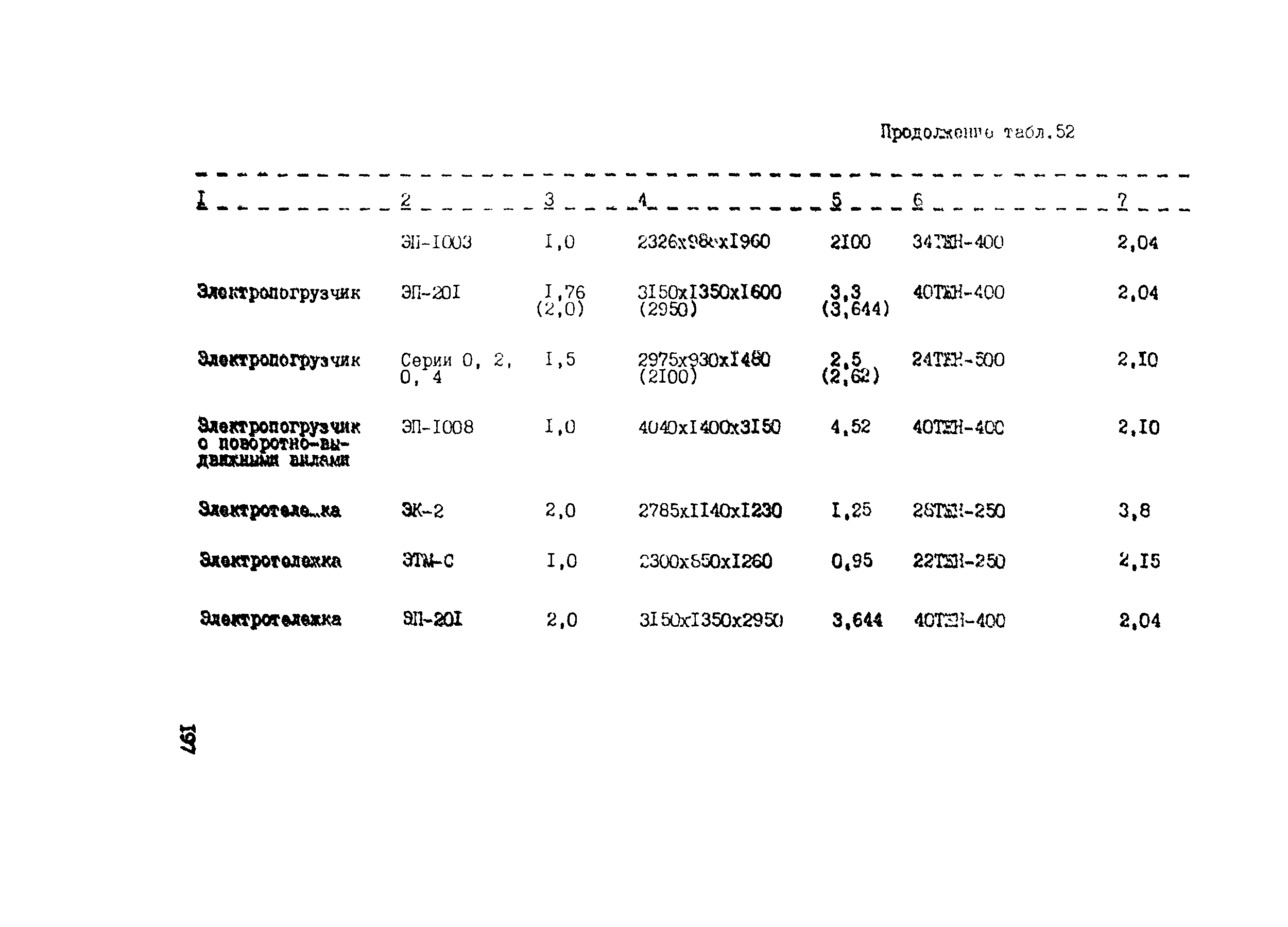 РТП 37-87