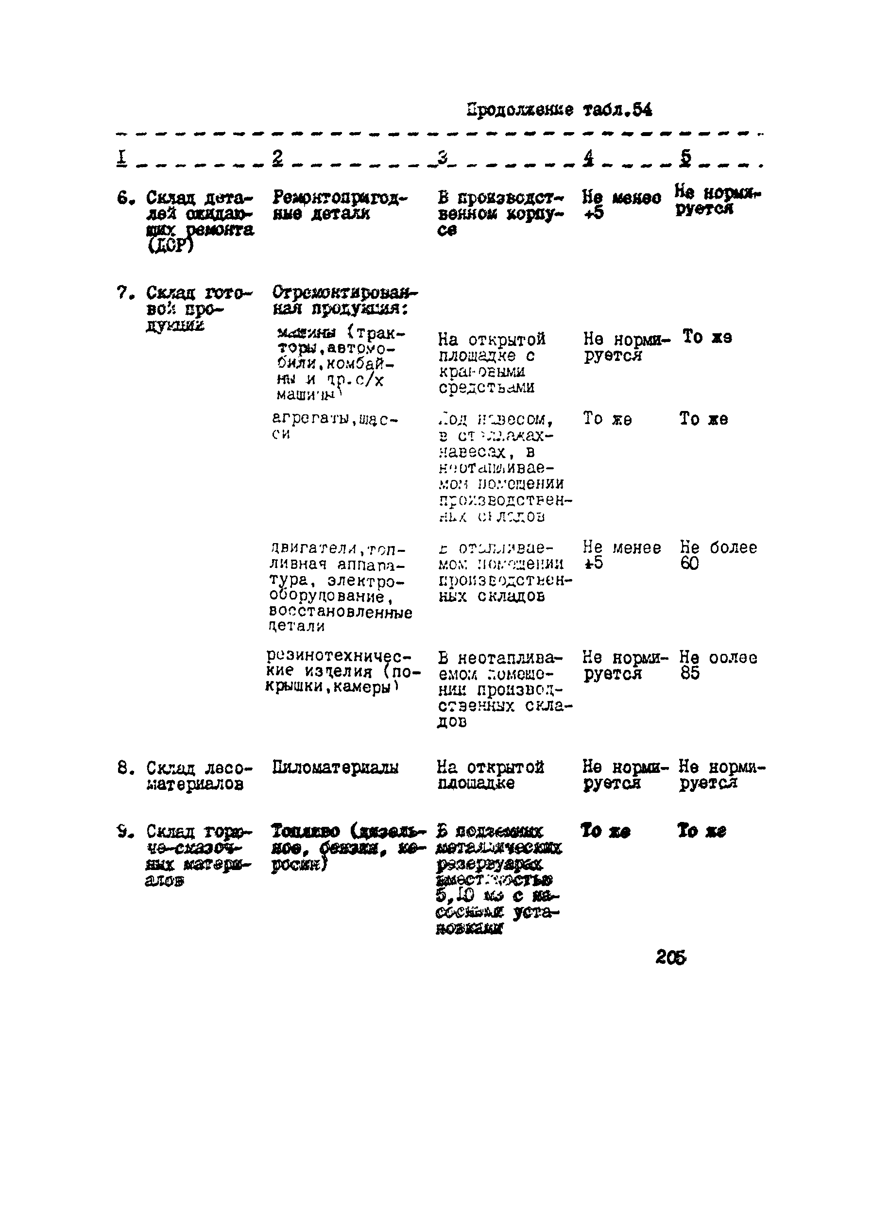 РТП 37-87