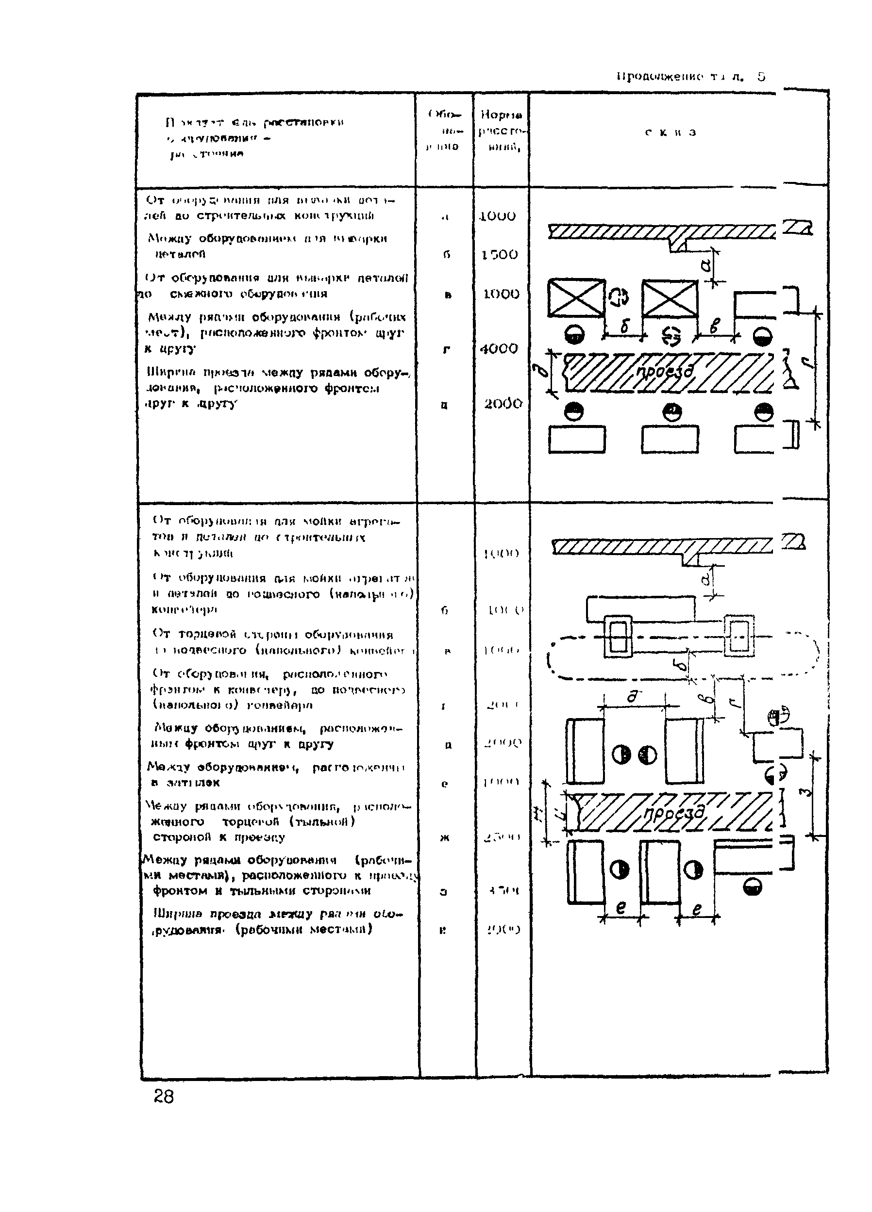 РТП 37-87