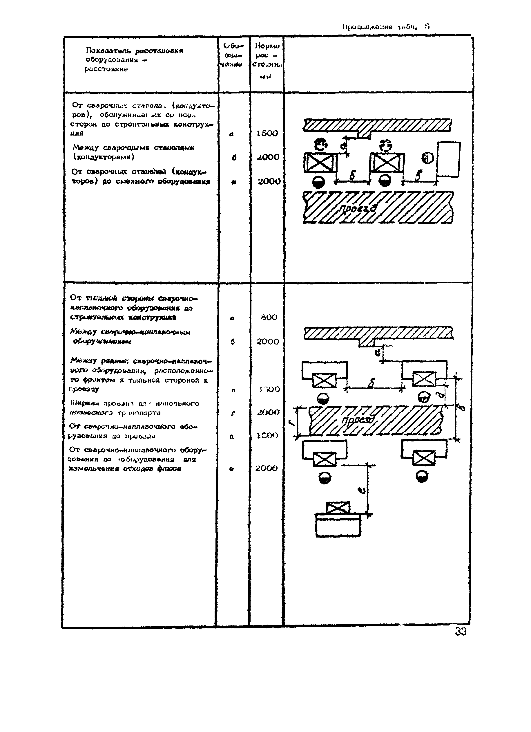 РТП 37-87