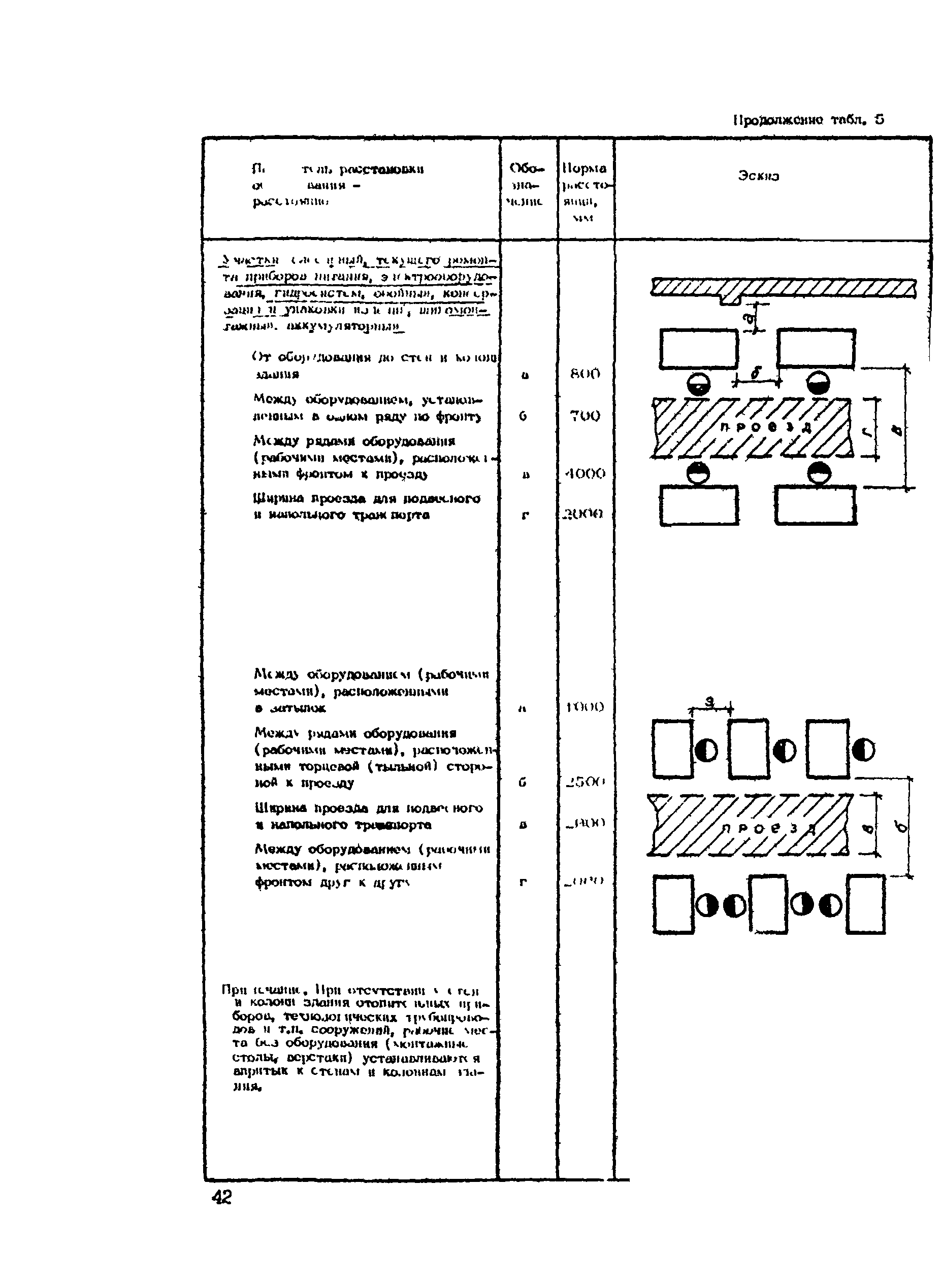 РТП 37-87