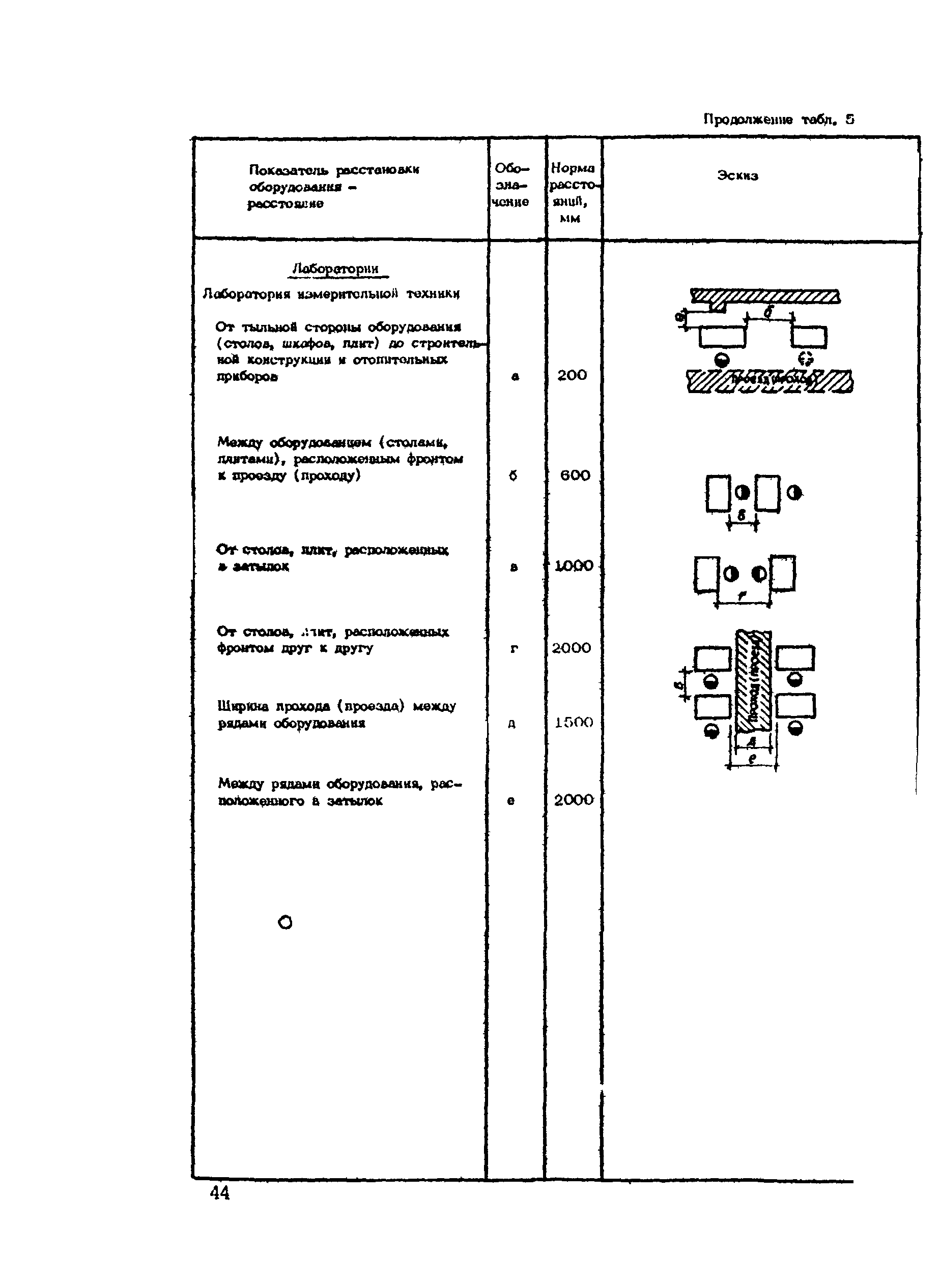 РТП 37-87