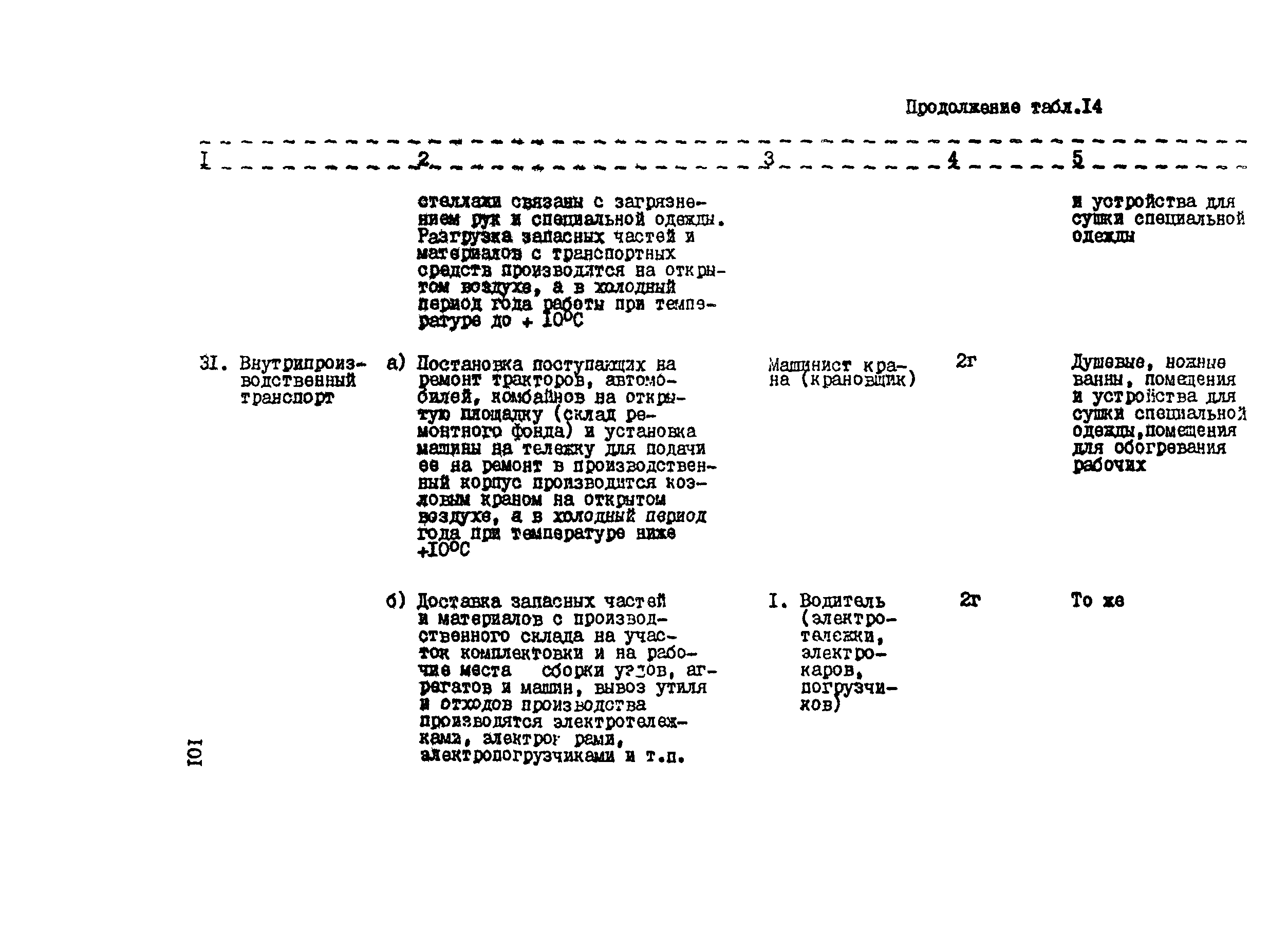 РТП 37-87