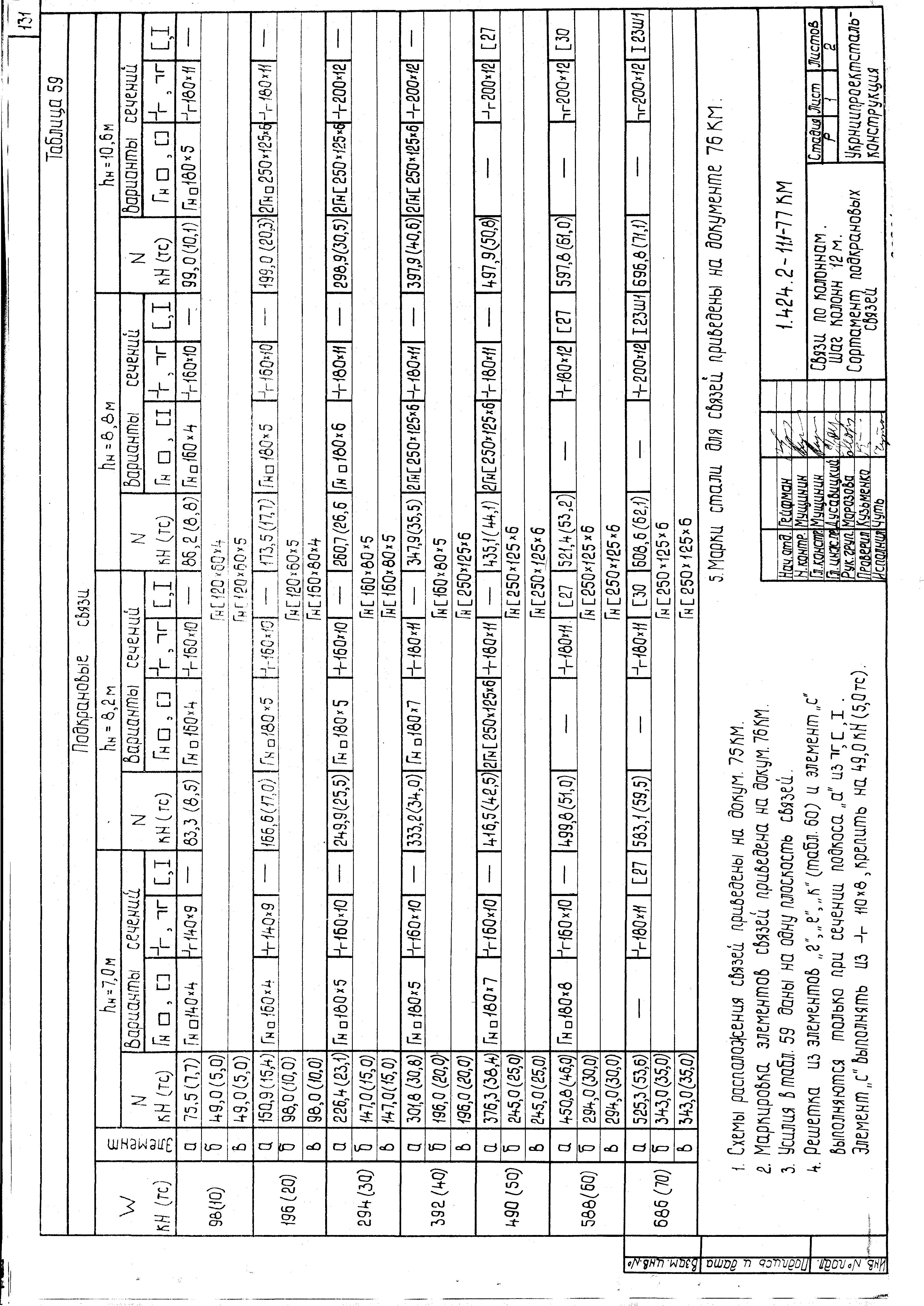 Серия 1.424.2-11