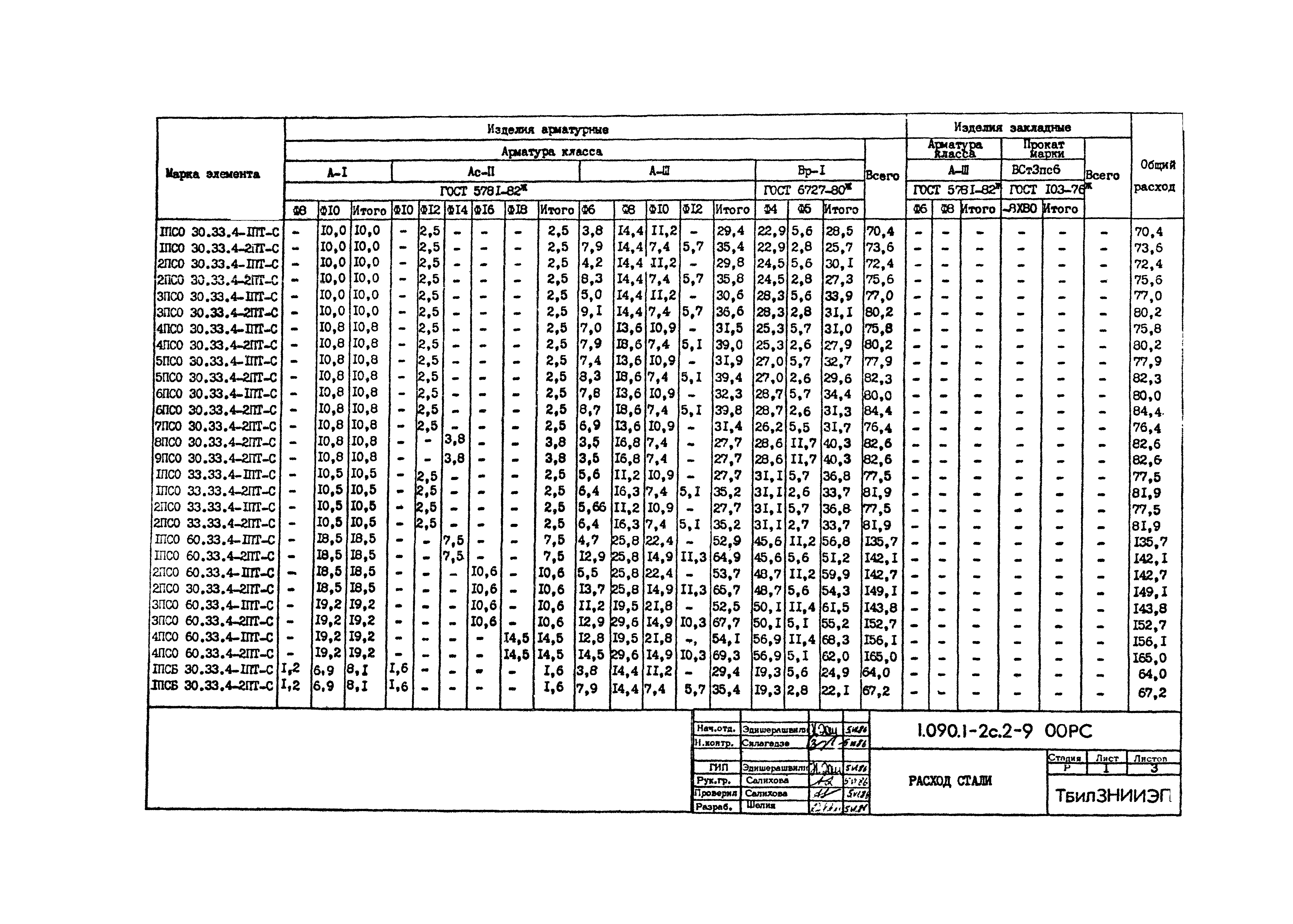 Серия 1.090.1-2с