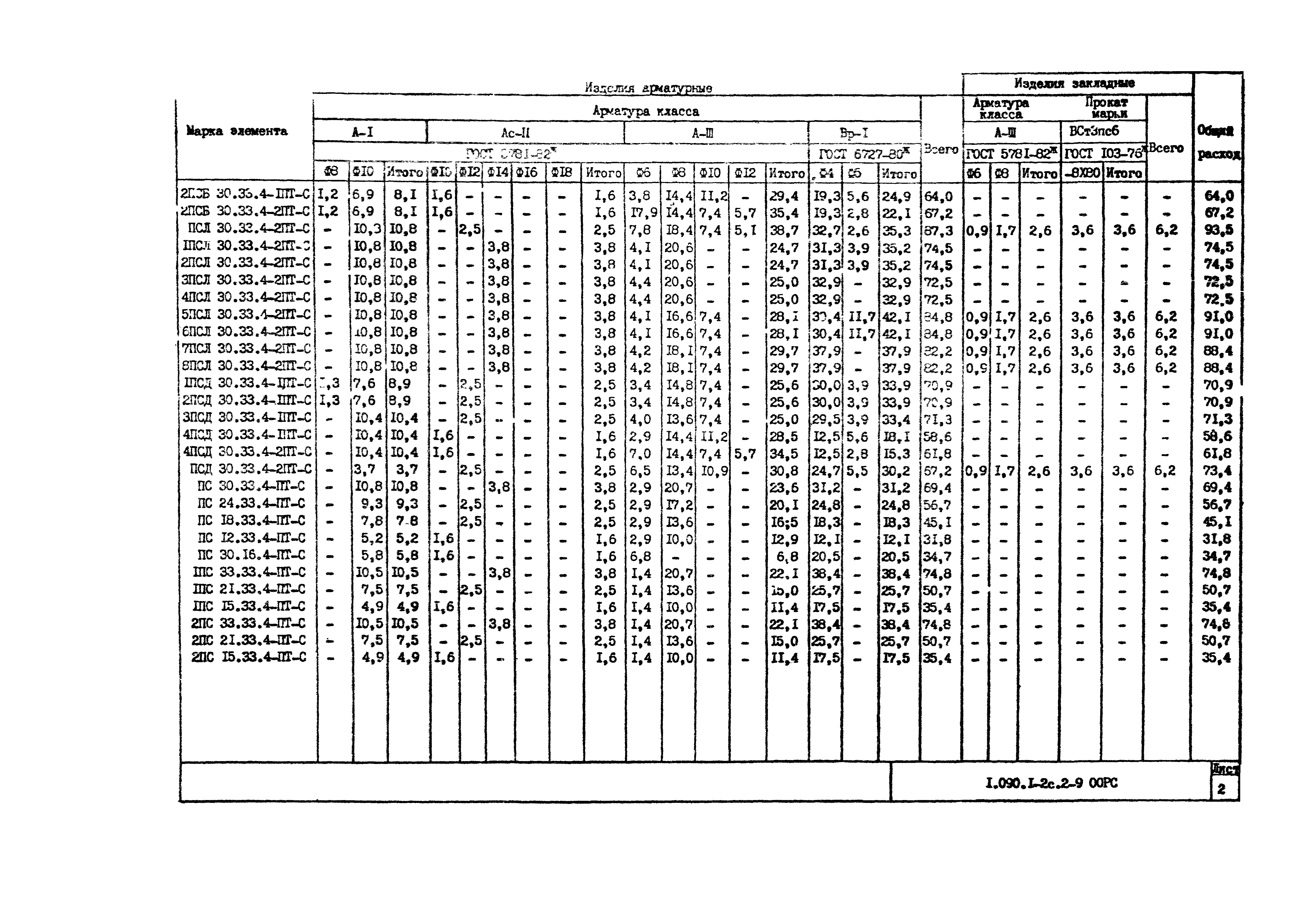 Серия 1.090.1-2с